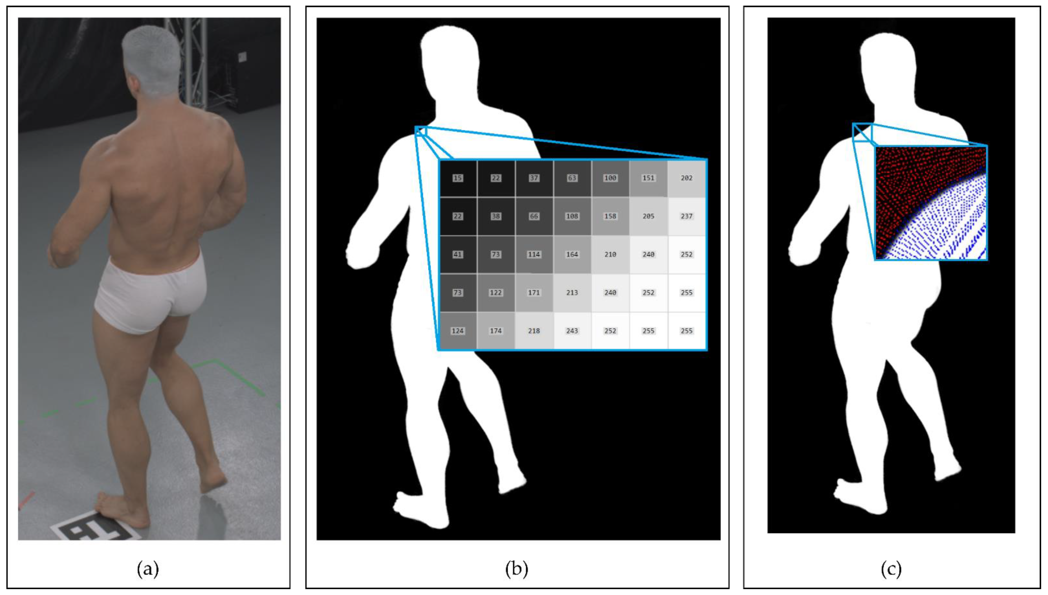 Sensors 22 00925 g004 550