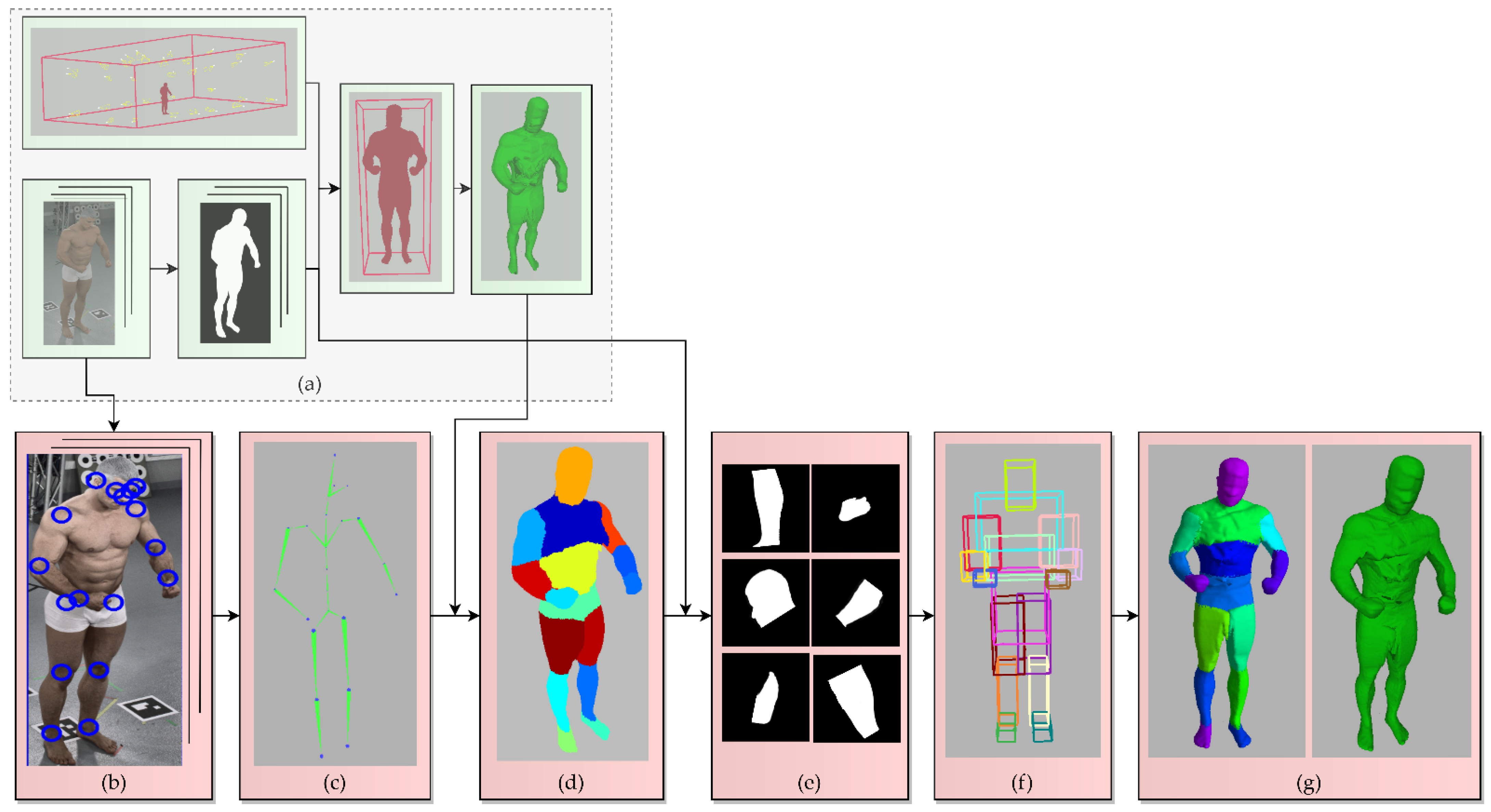 Sensors 22 00925 g005 550