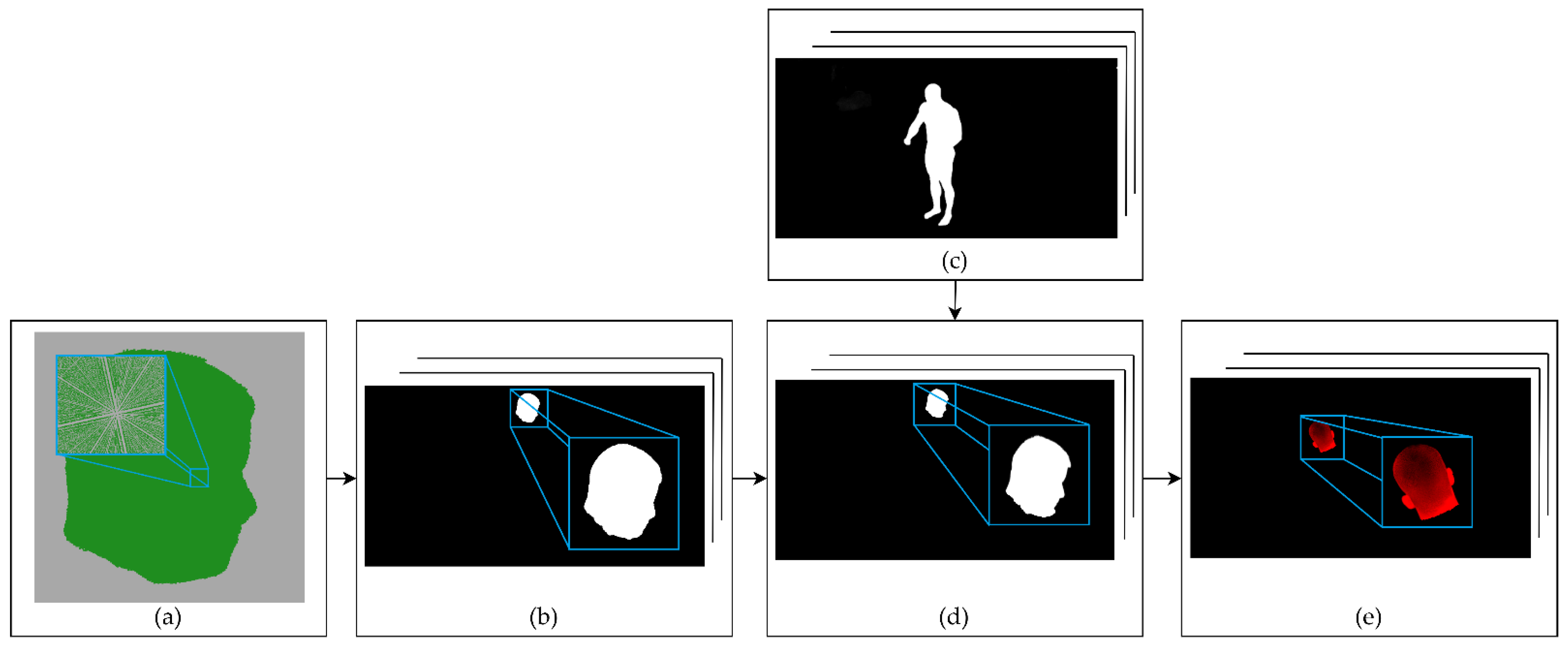 Sensors 22 00925 g006 550