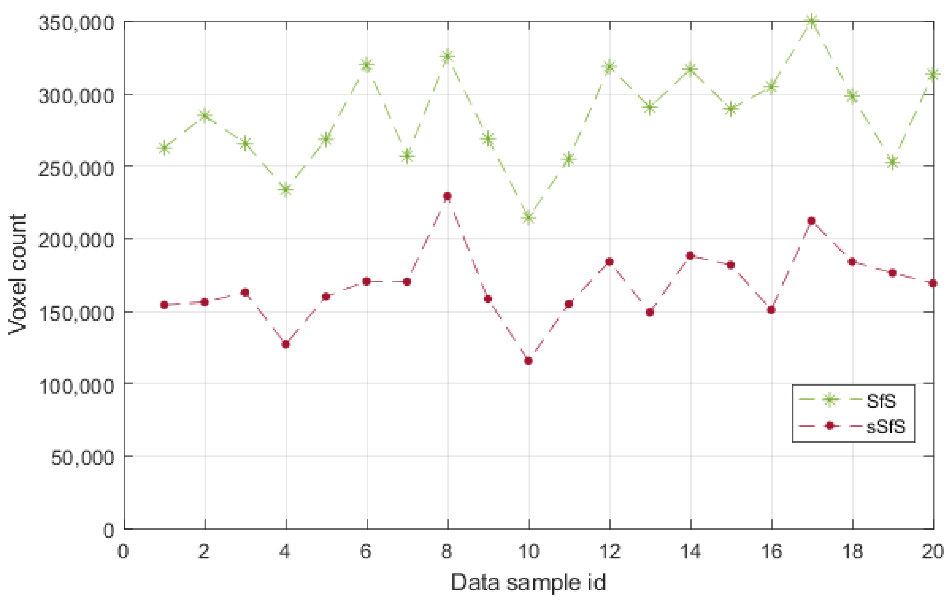 Sensors 22 00925 g008 550