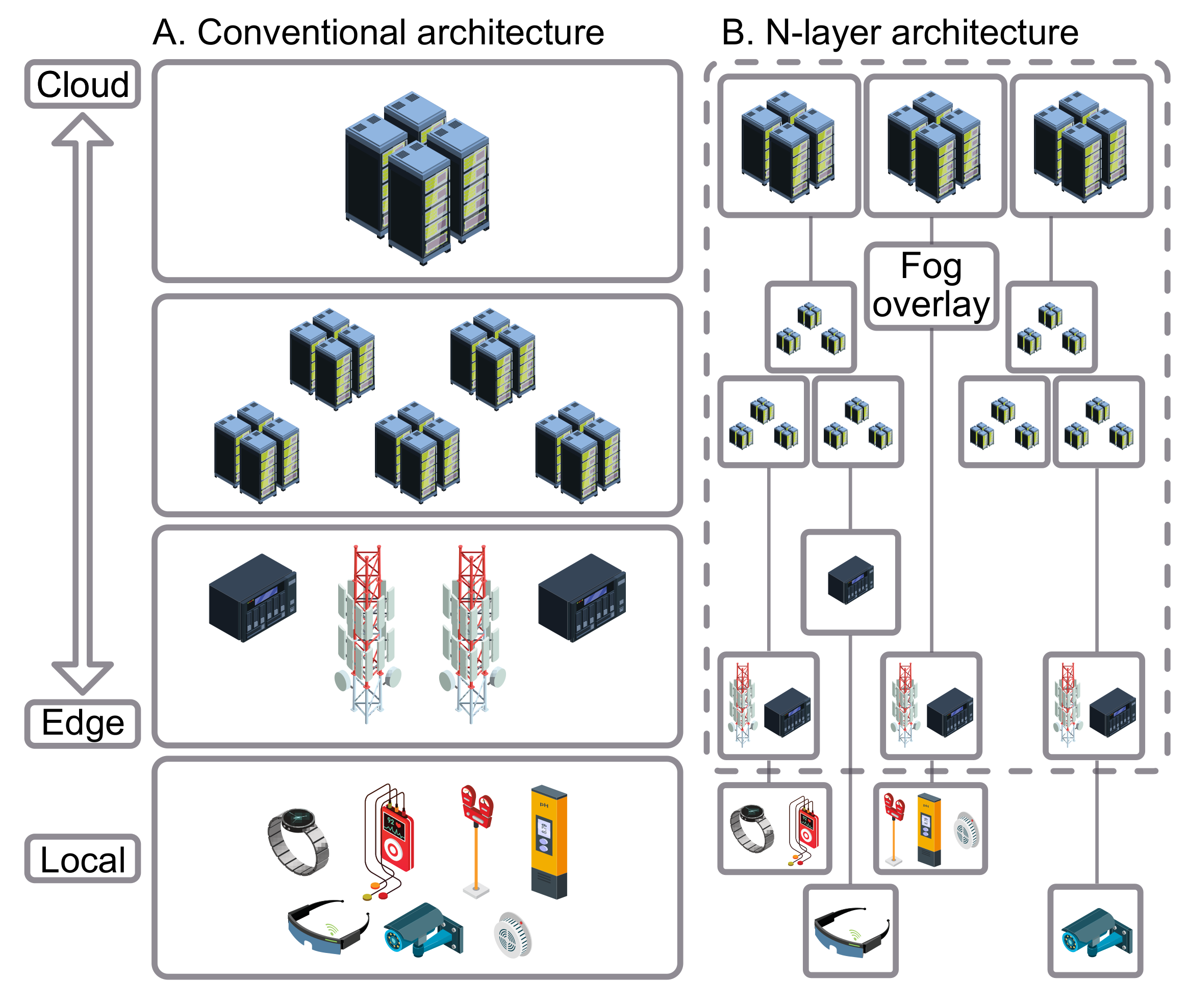 Sensors 22 00927 g002