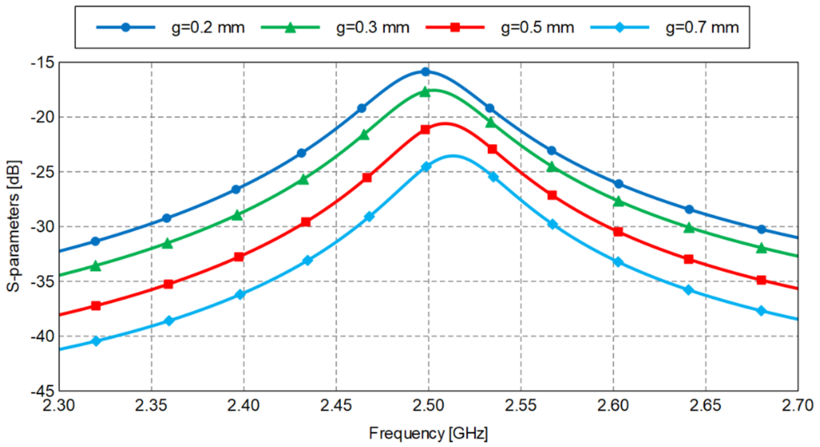 Sensors 22 00928 g002 550