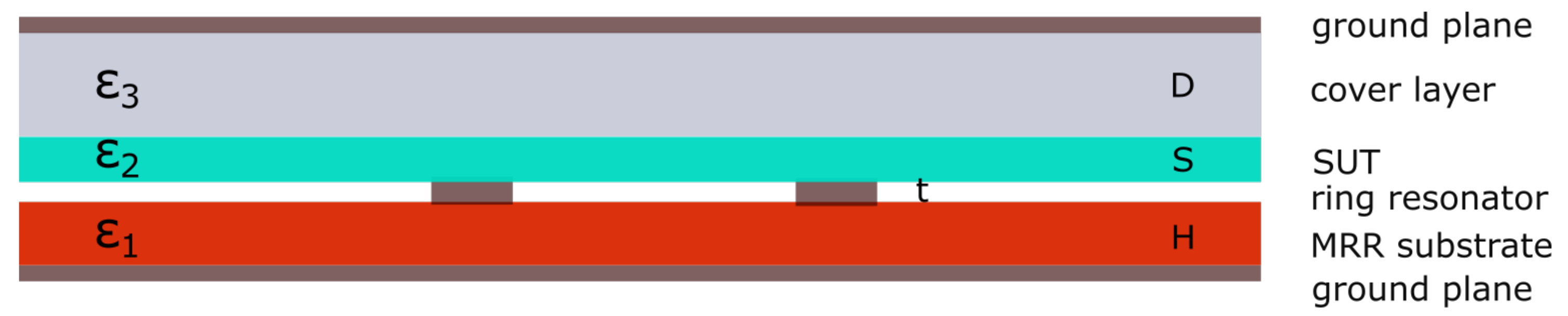 Sensors 22 00928 g004 550