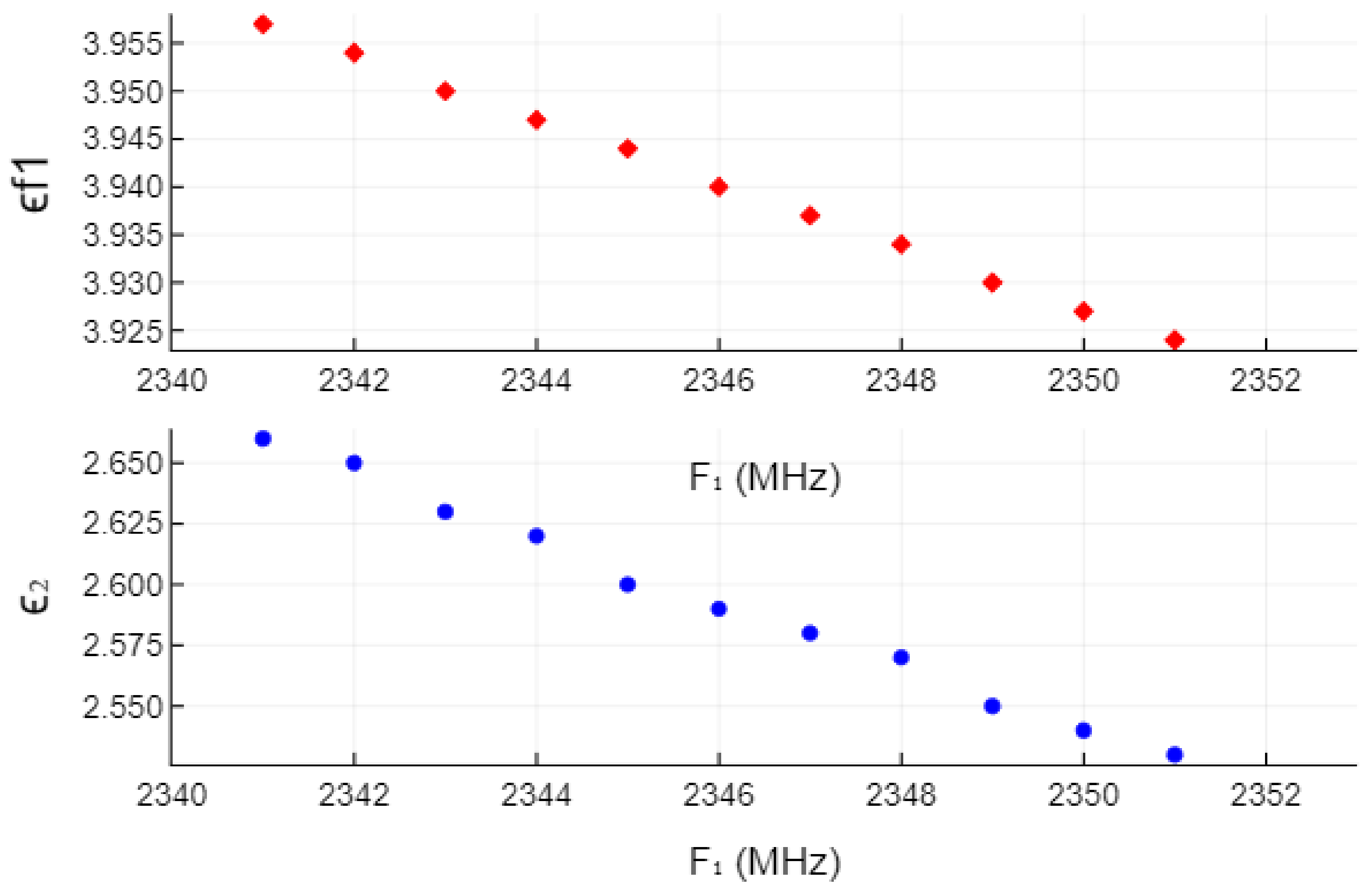 Sensors 22 00928 g012 550