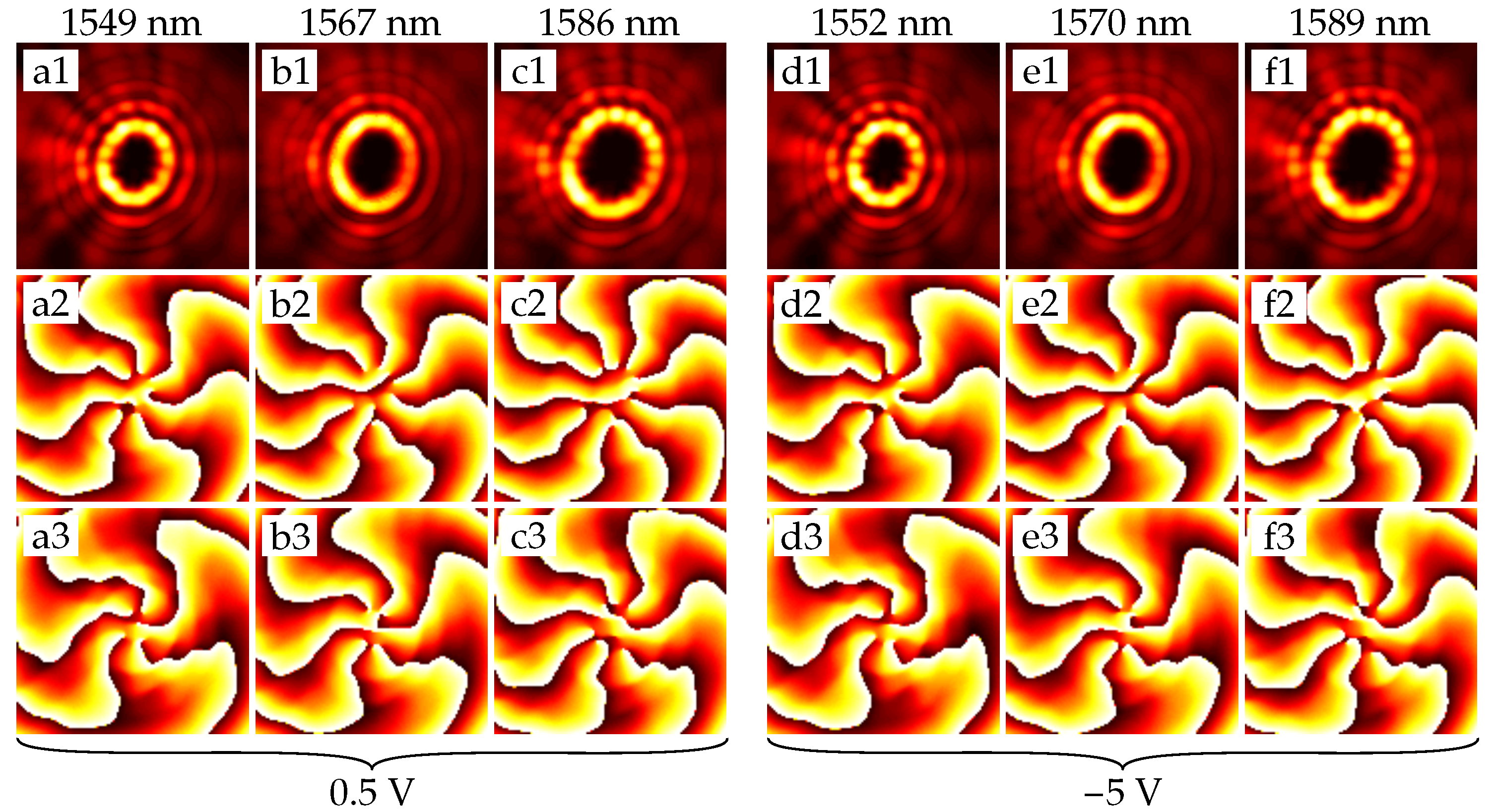 Sensors 22 00929 g005 Sensors 22 00929 g005