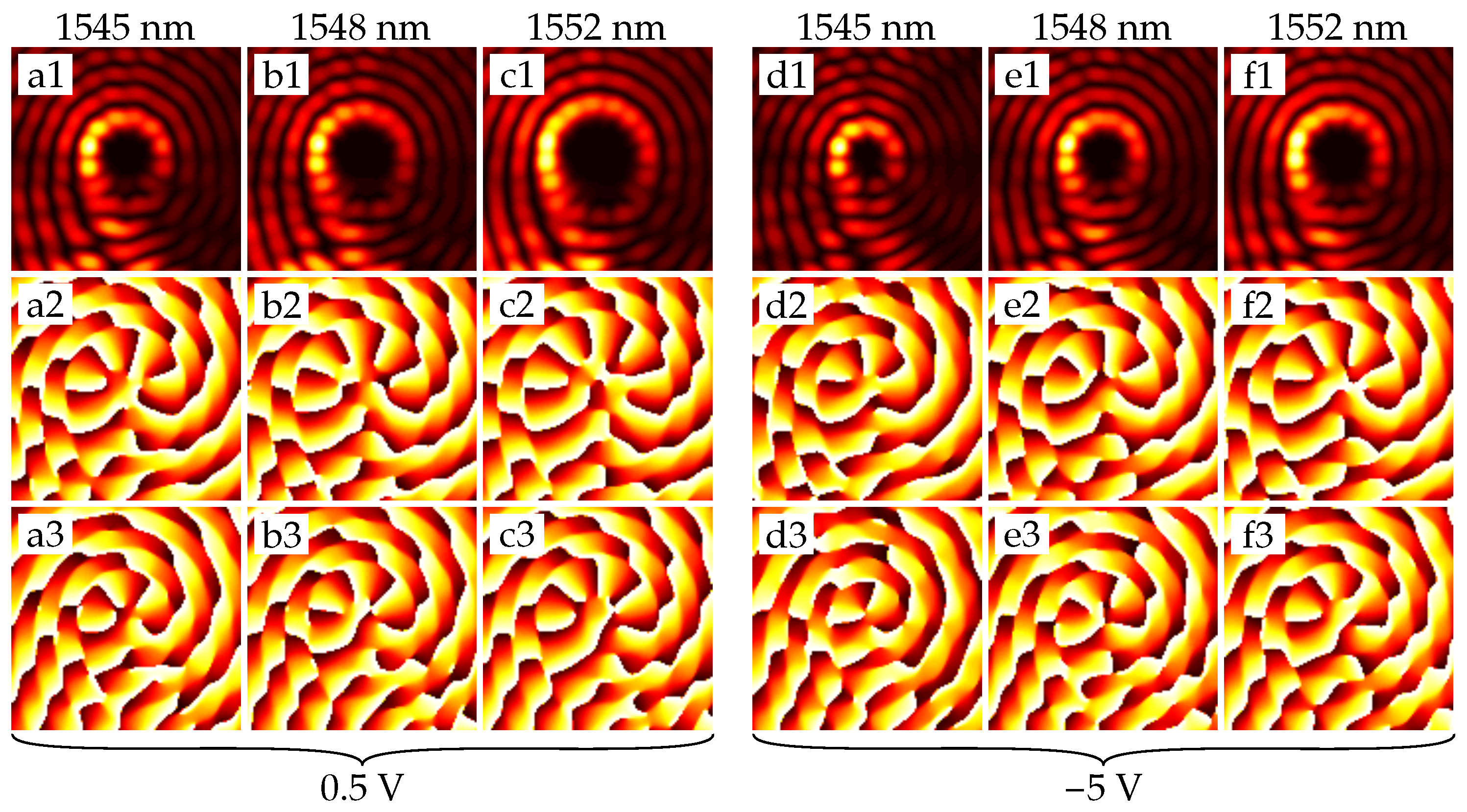 Sensors 22 00929 g007 Sensors 22 00929 g007