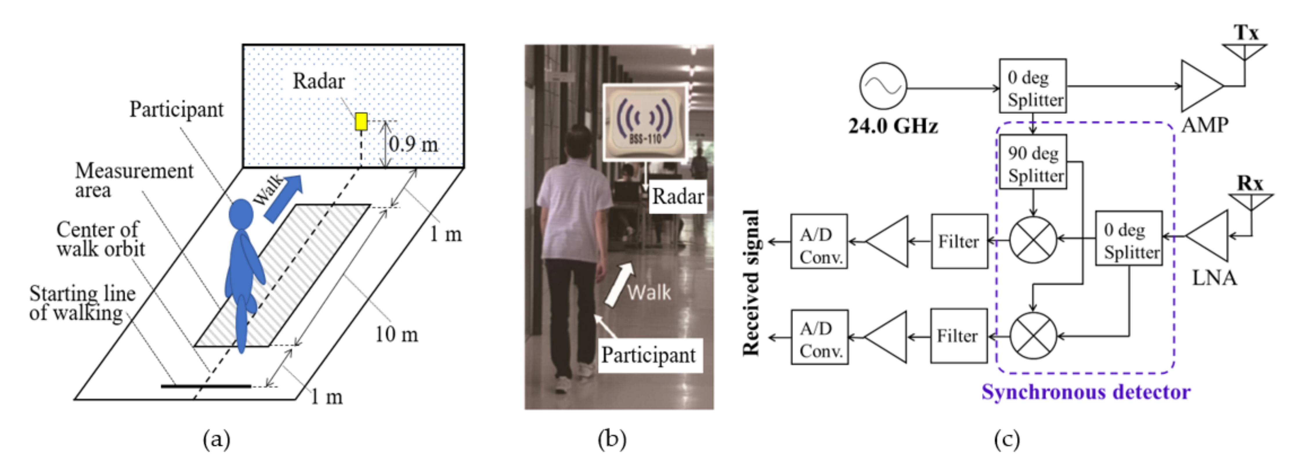 Sensors 22 00930 g001