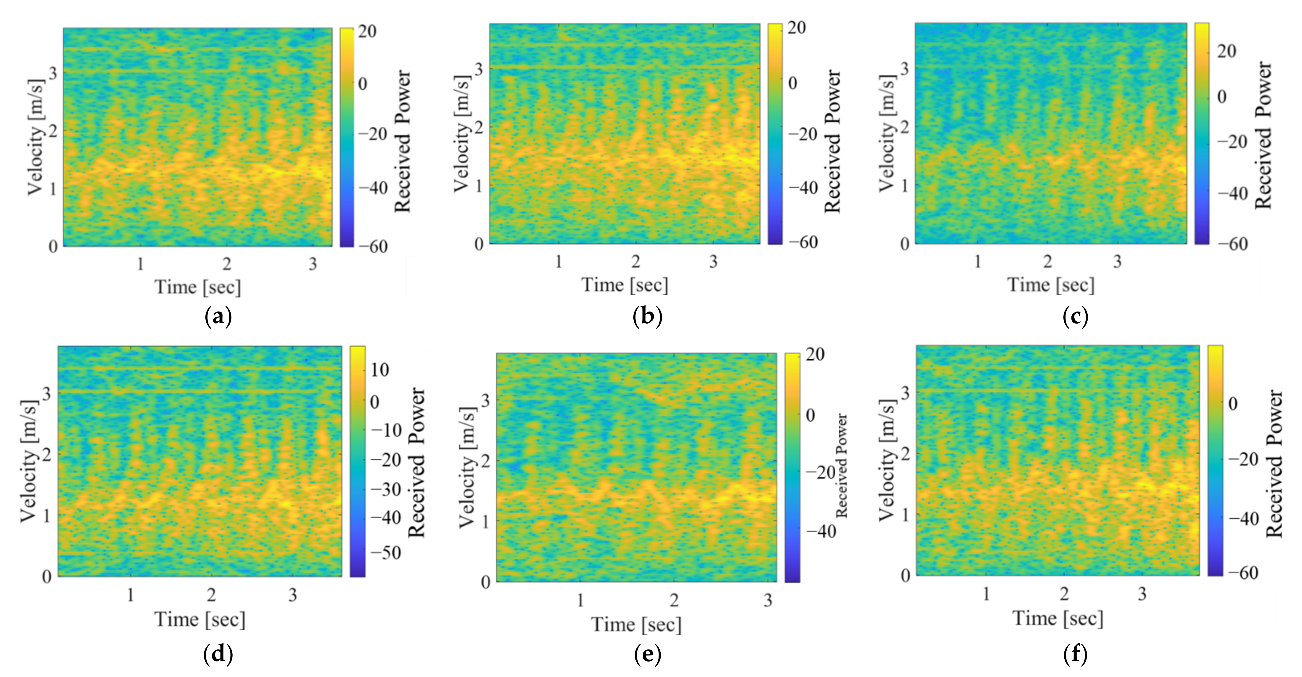Sensors 22 00930 g003