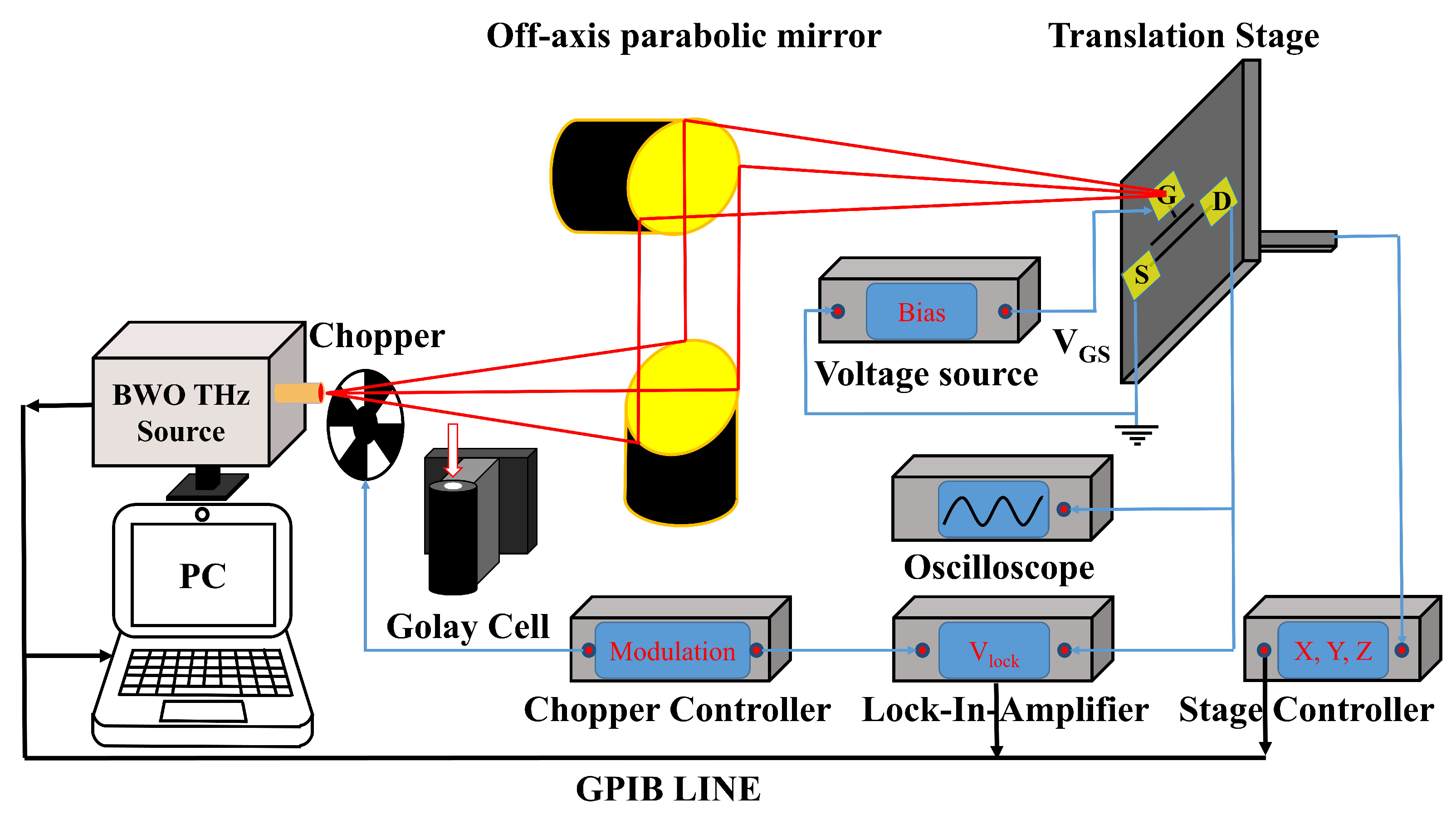Sensors 22 00933 g002 550