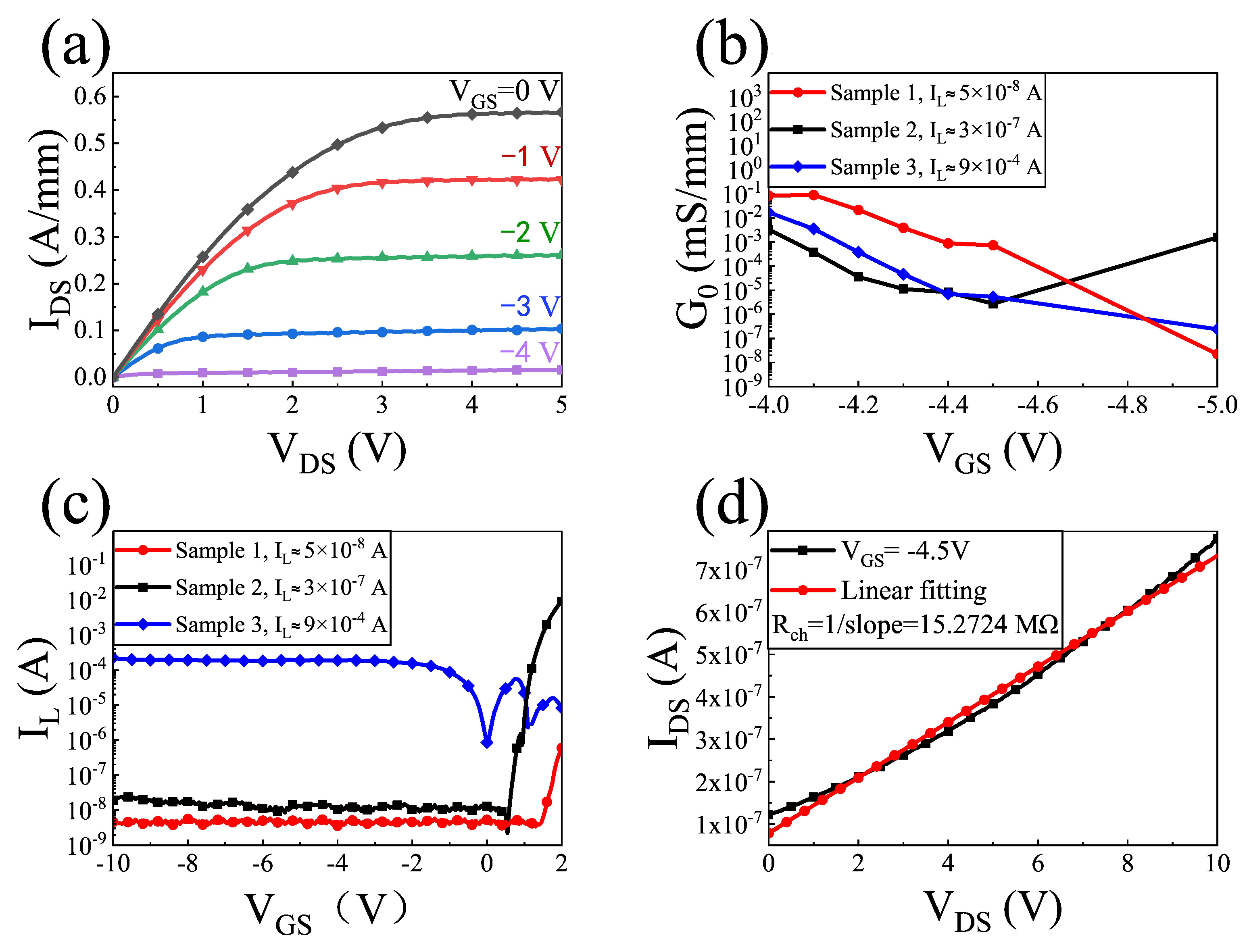 Sensors 22 00933 g003 550