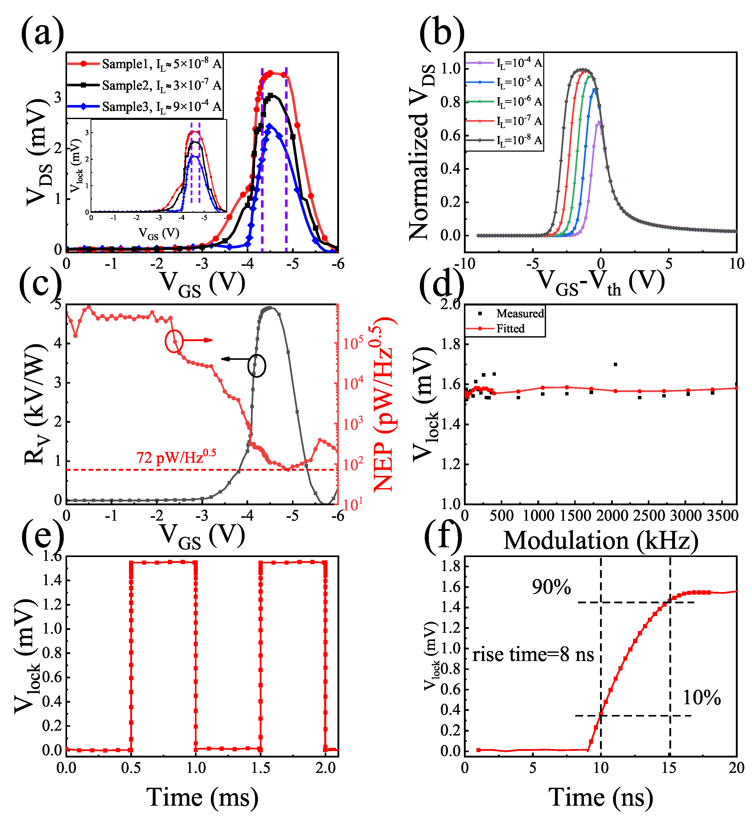 Sensors 22 00933 g005 550