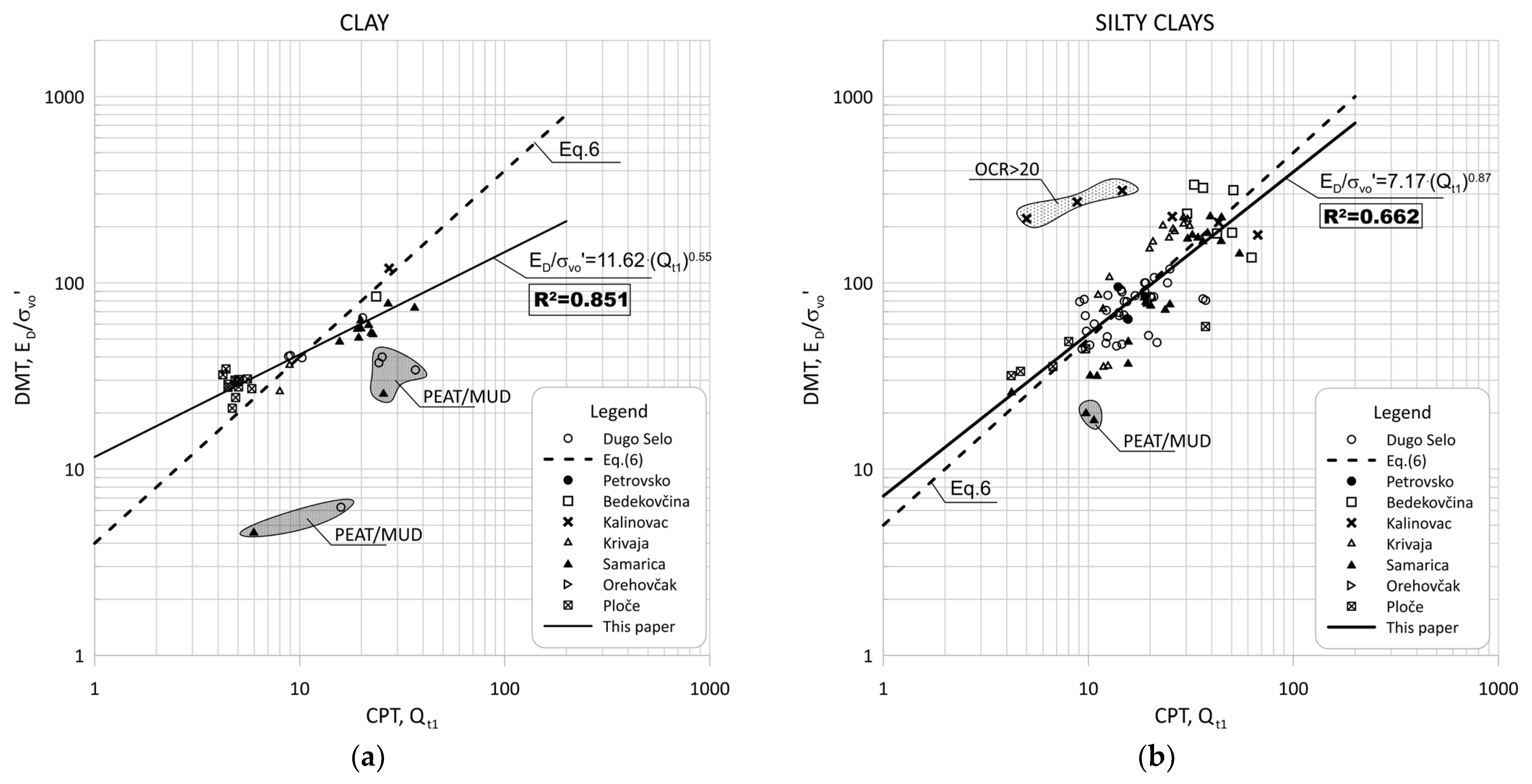 Sensors 22 00934 g005