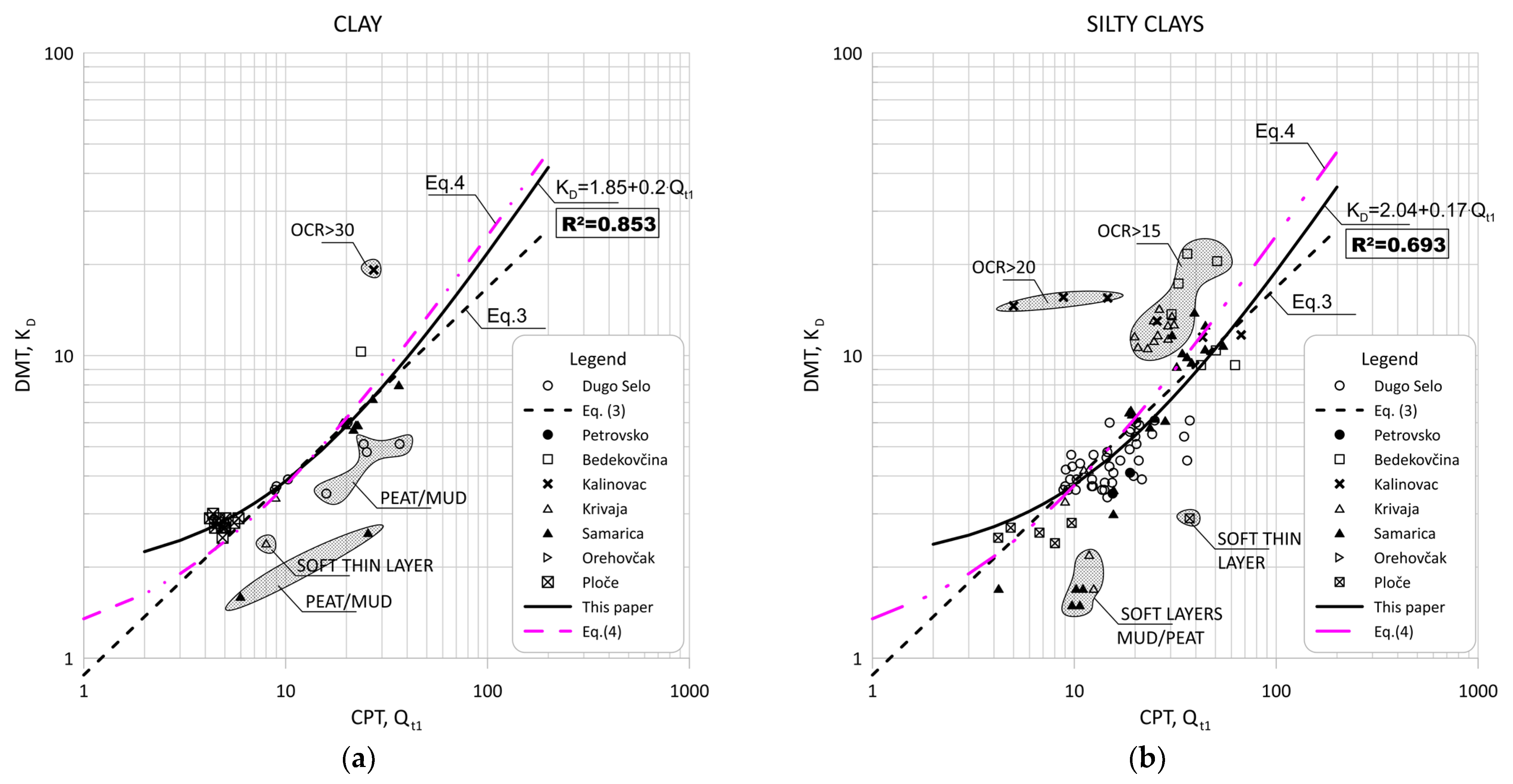 Sensors 22 00934 g007