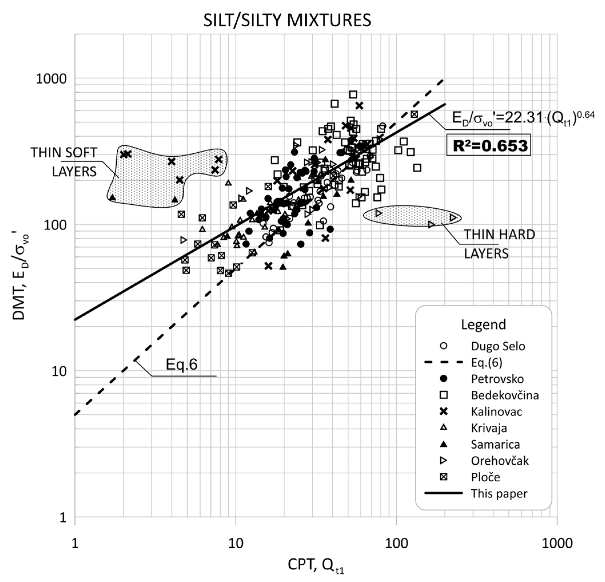Sensors 22 00934 g008