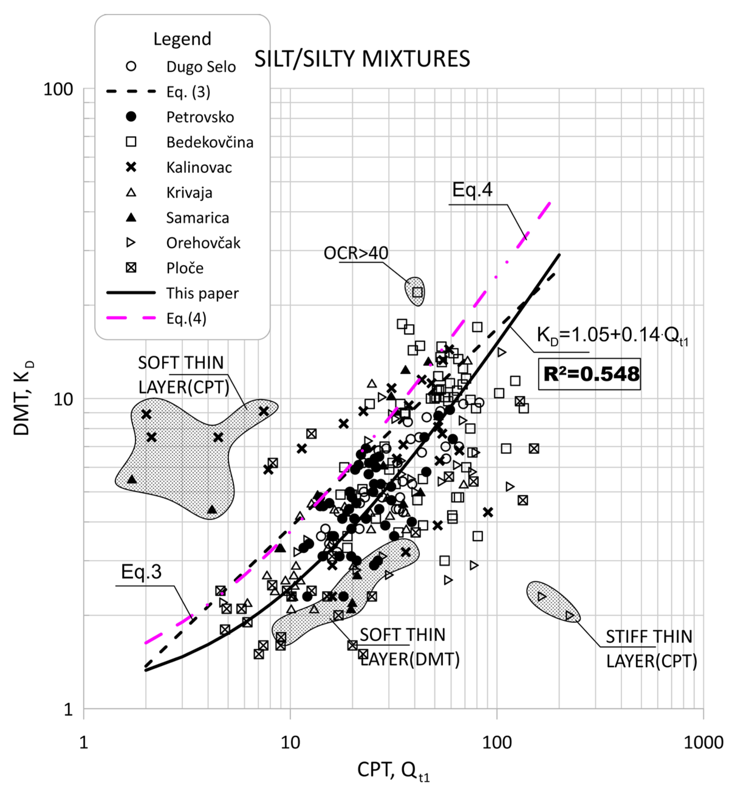 Sensors 22 00934 g011