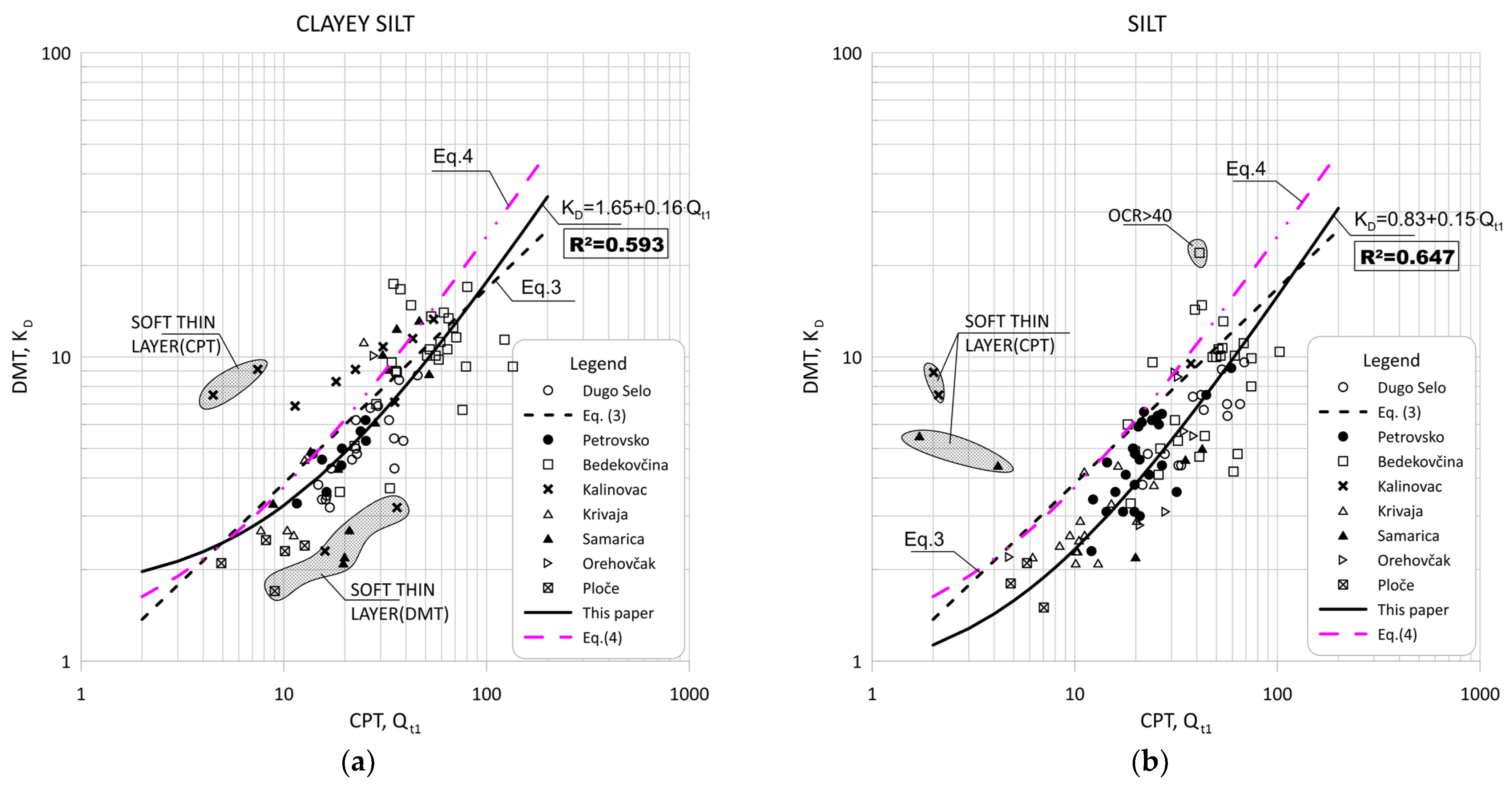 Sensors 22 00934 g012