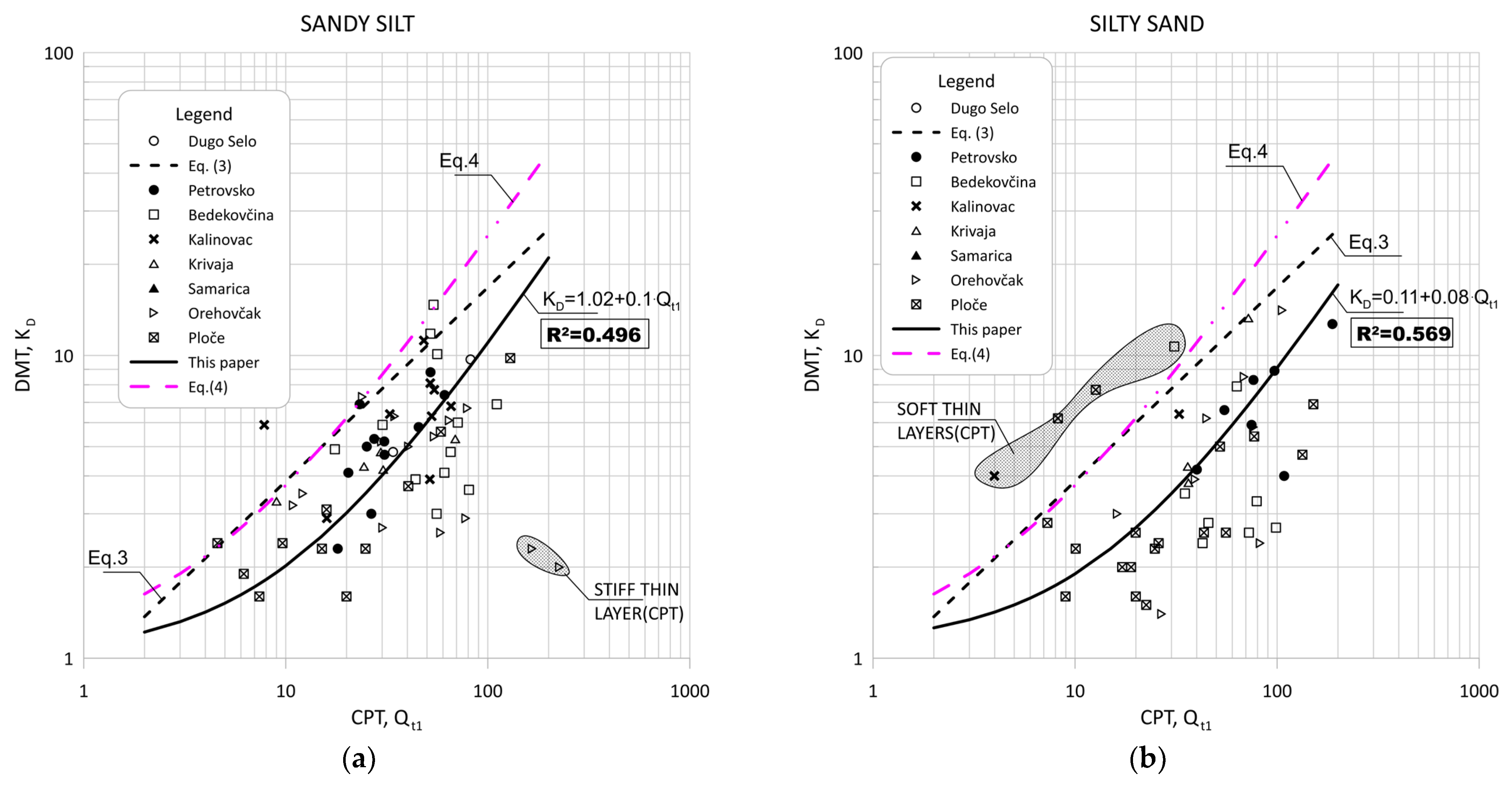 Sensors 22 00934 g013