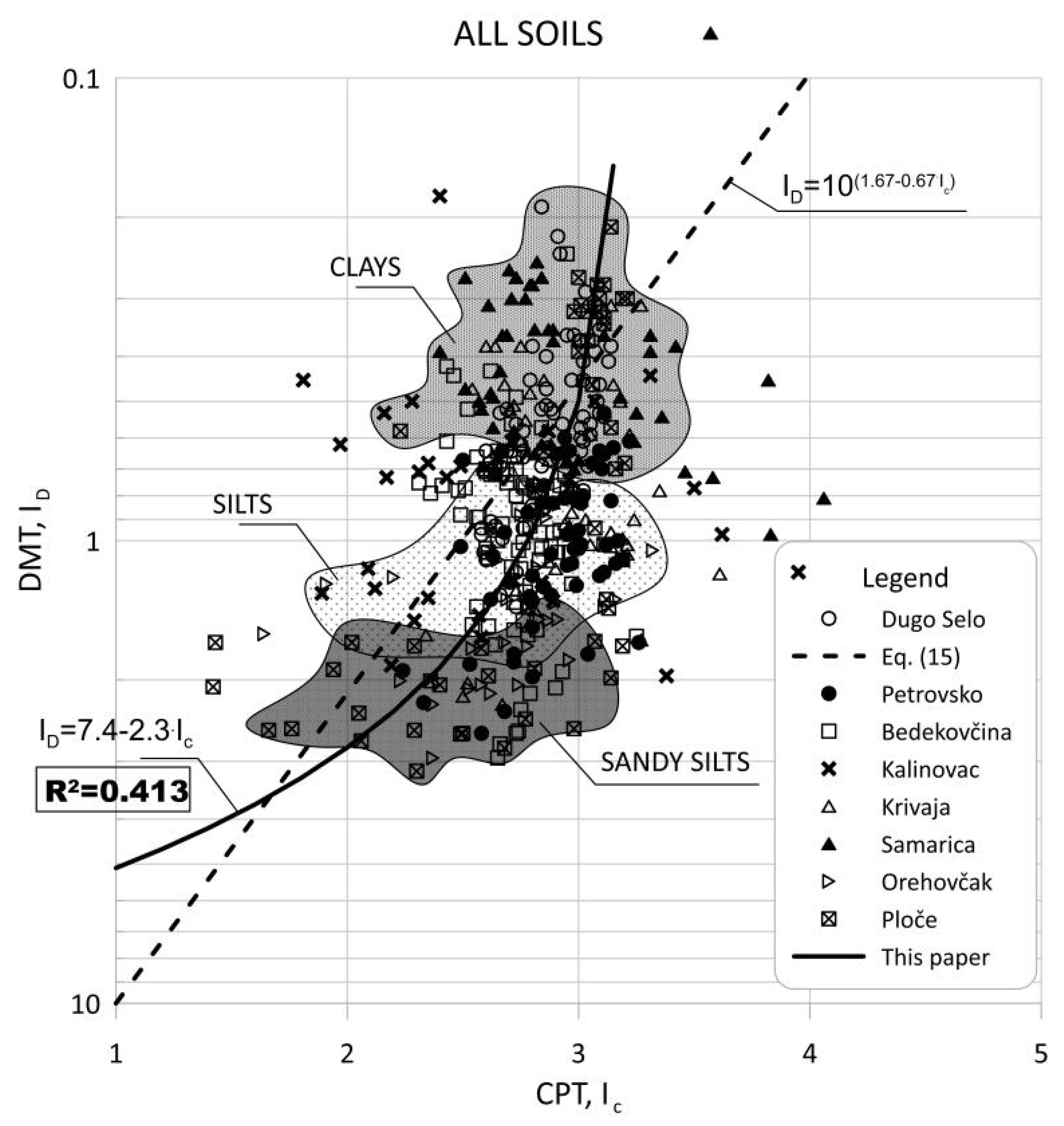 Sensors 22 00934 g014