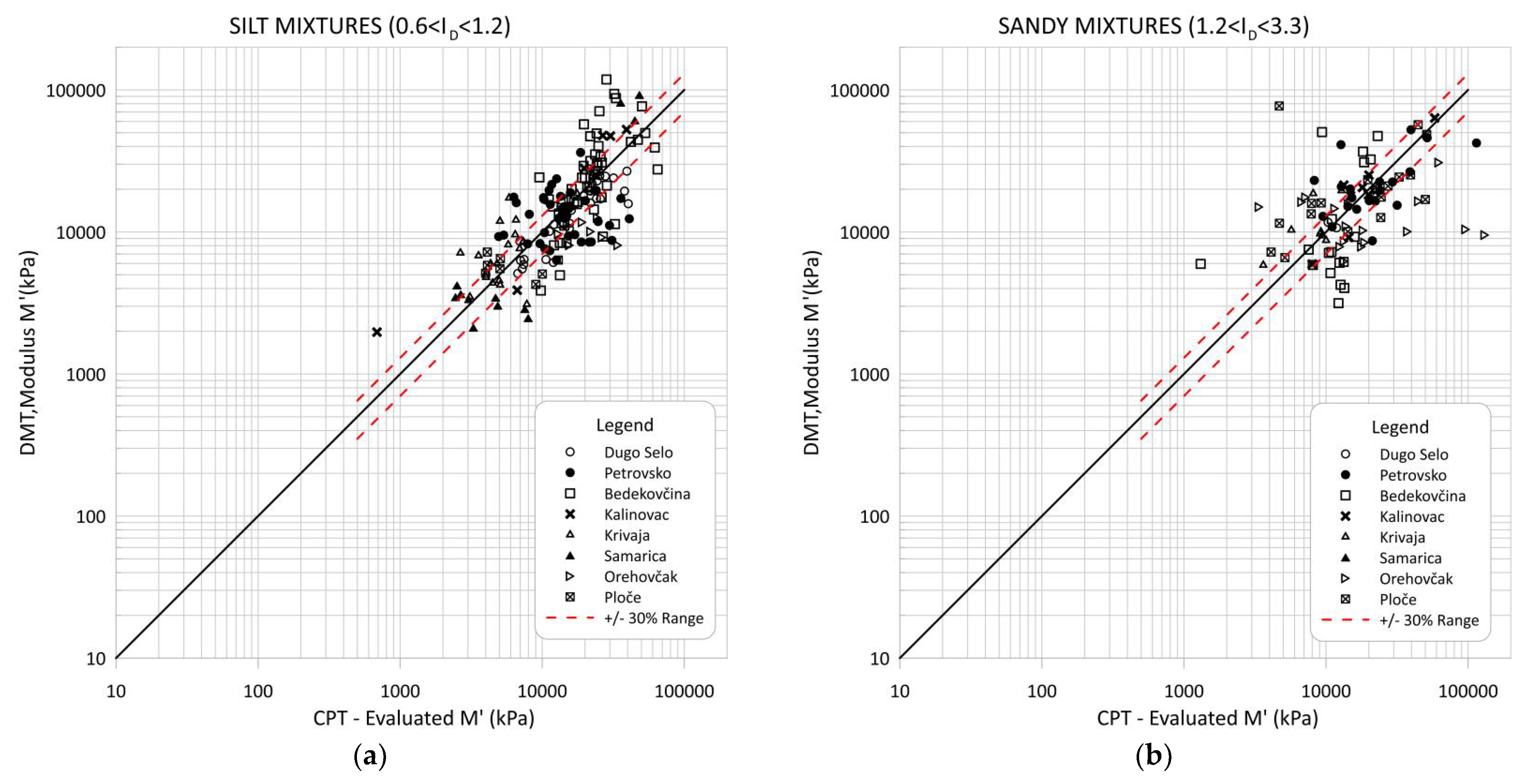 Sensors 22 00934 g016