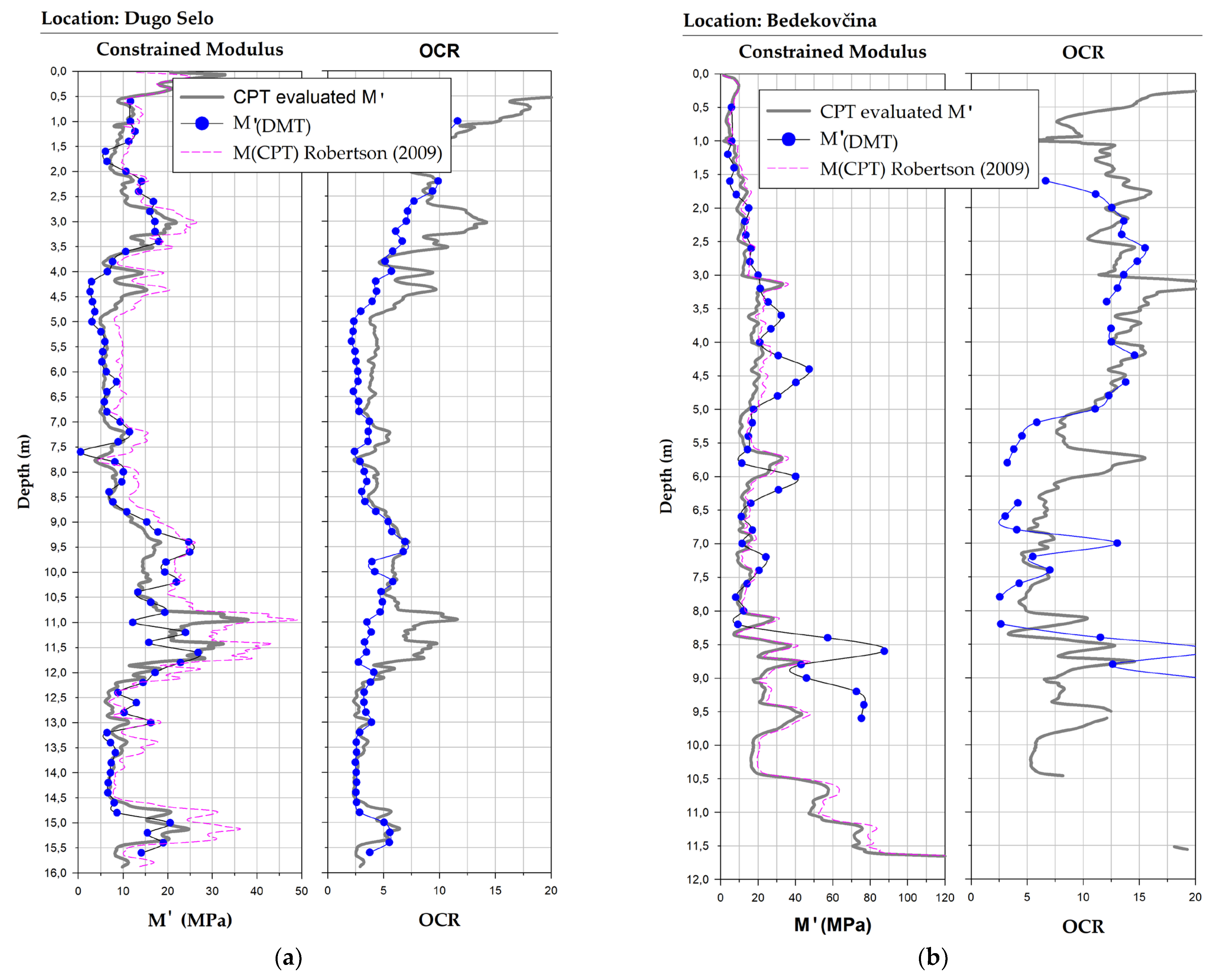 Sensors 22 00934 g017