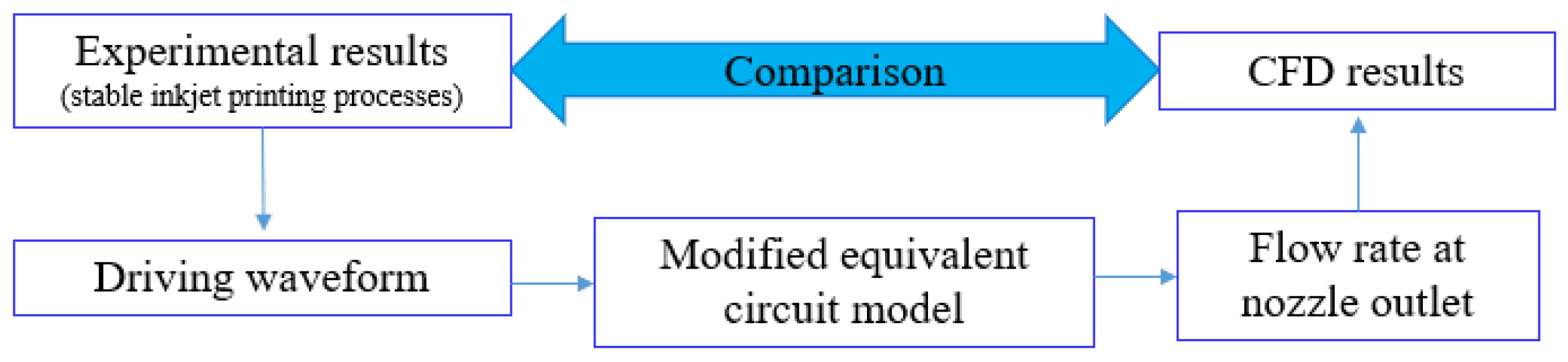 Sensors 22 00935 g003 550