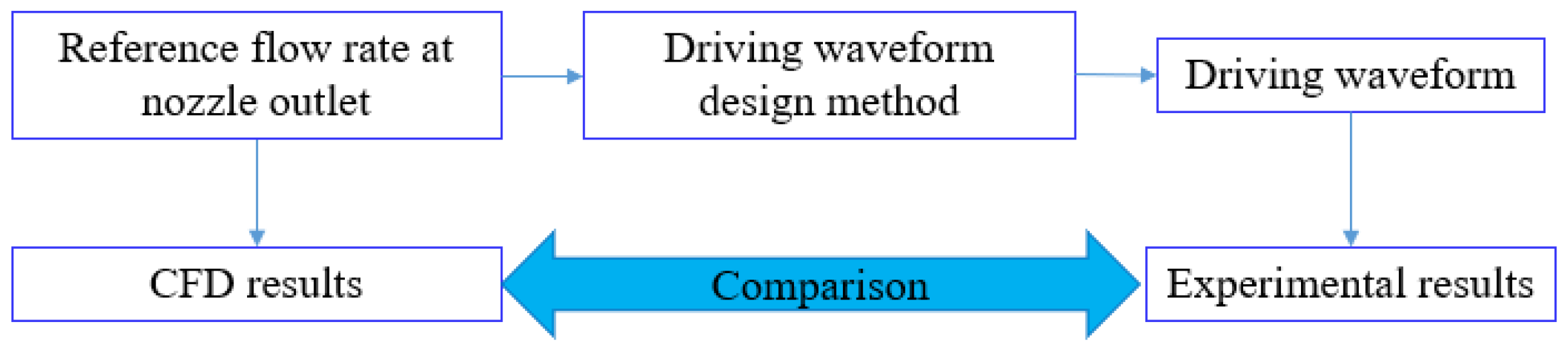 Sensors 22 00935 g004 550