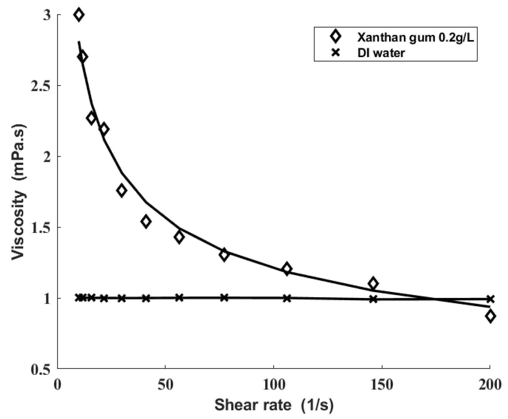 Sensors 22 00935 g005 550