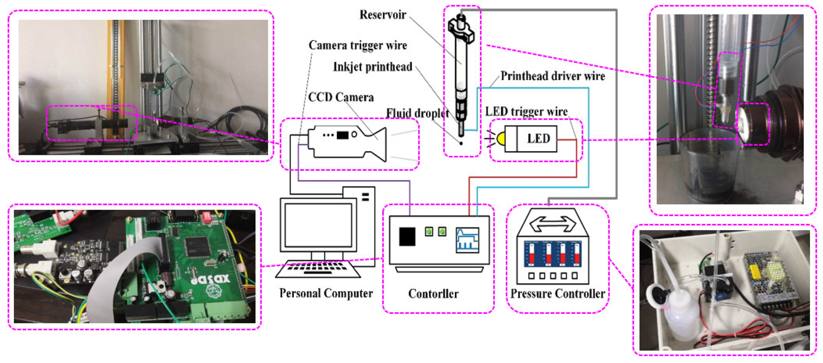Sensors 22 00935 g006 550