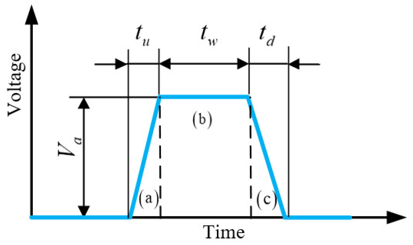 Sensors 22 00935 g008 550