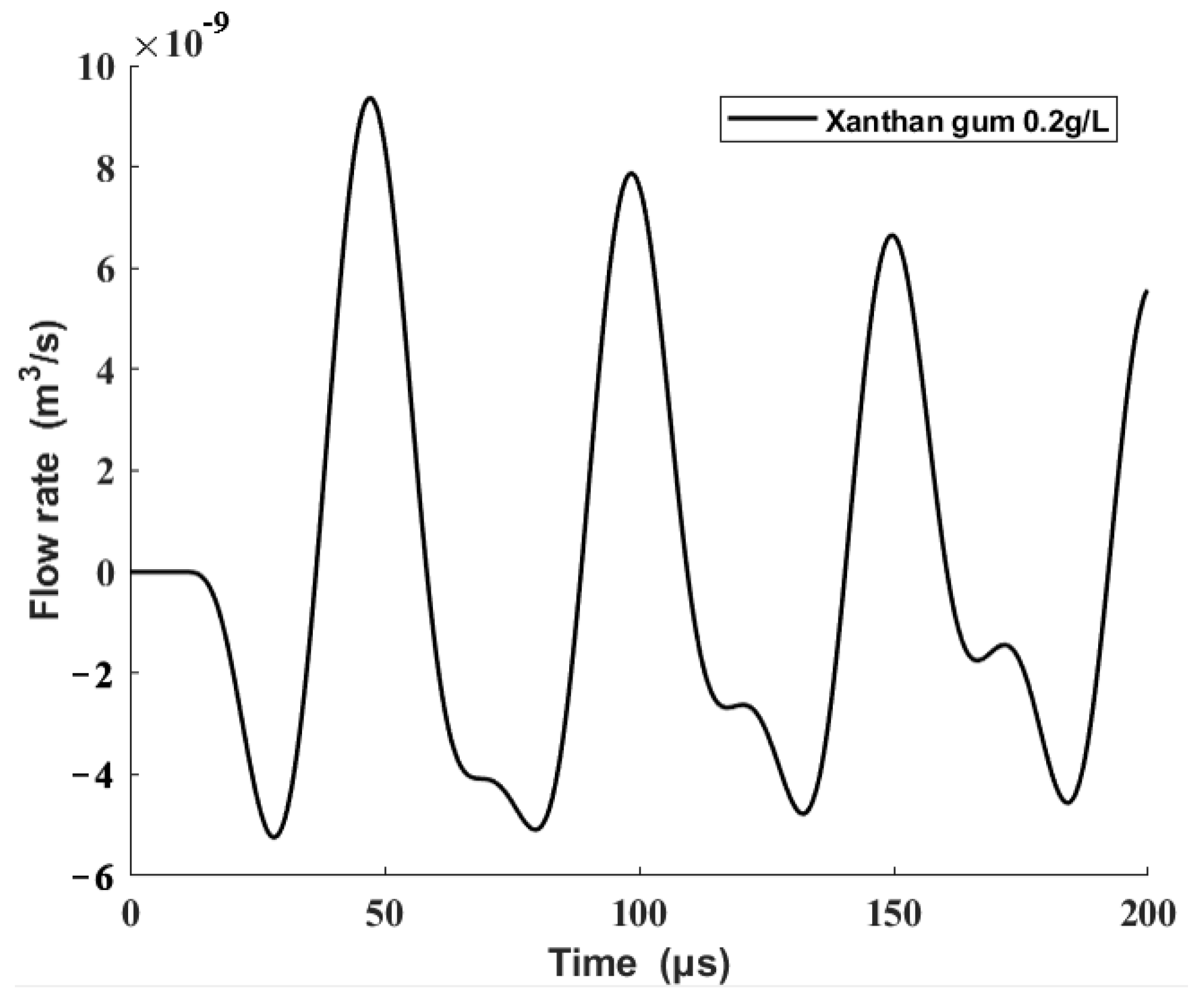 Sensors 22 00935 g009 550