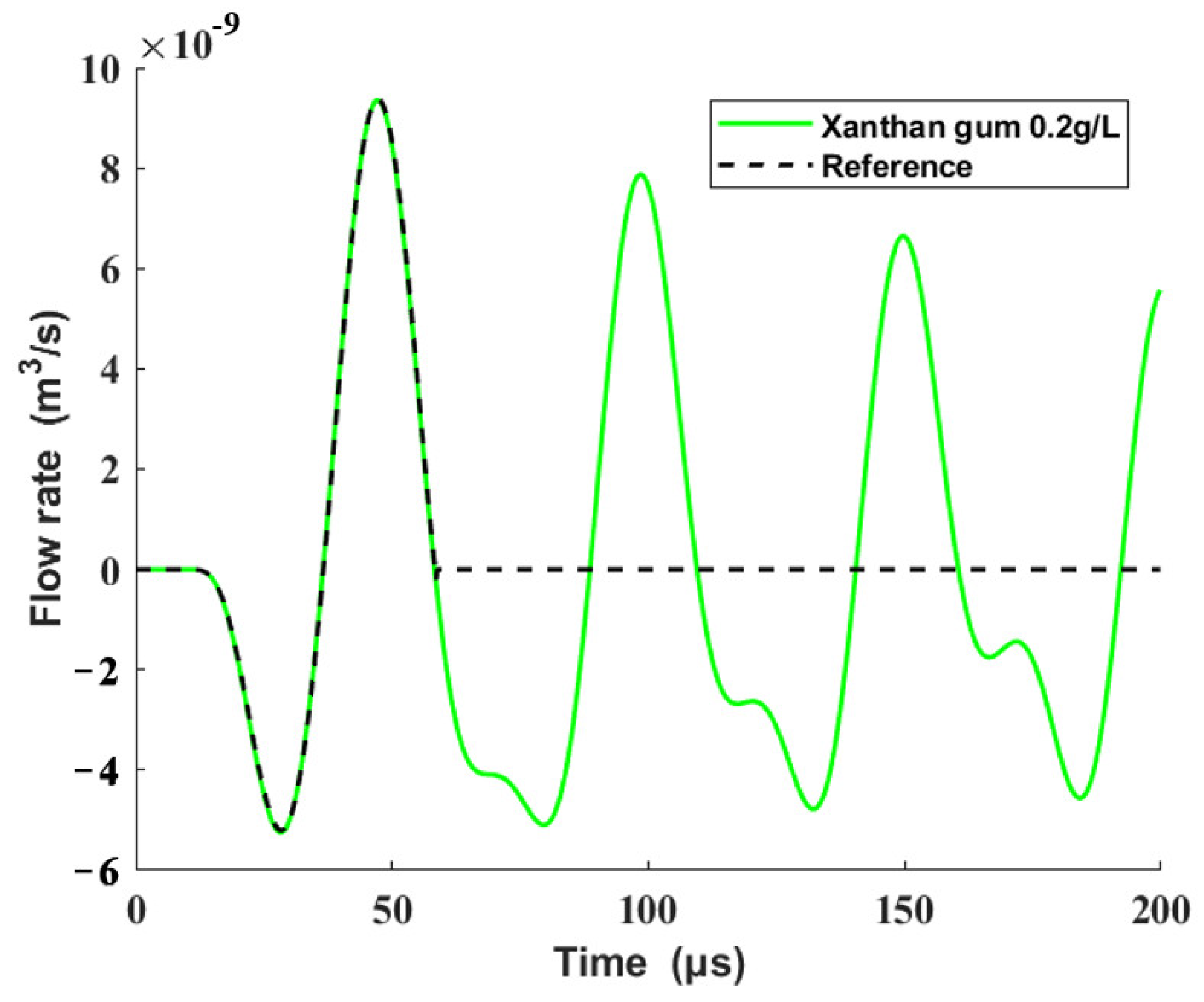 Sensors 22 00935 g011 550