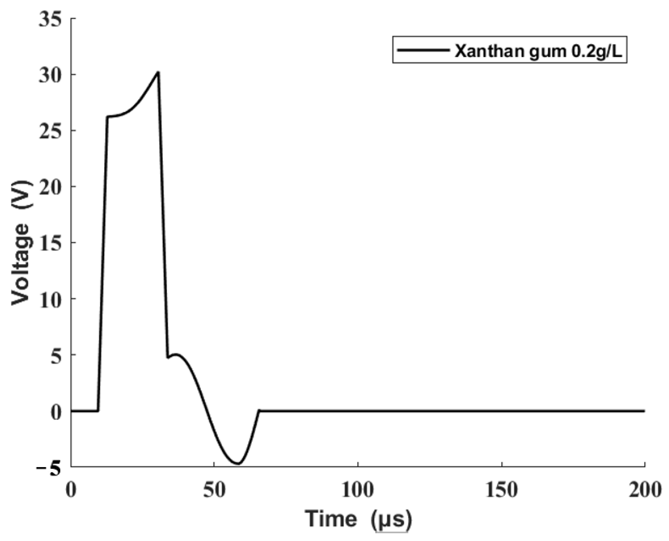 Sensors 22 00935 g012 550