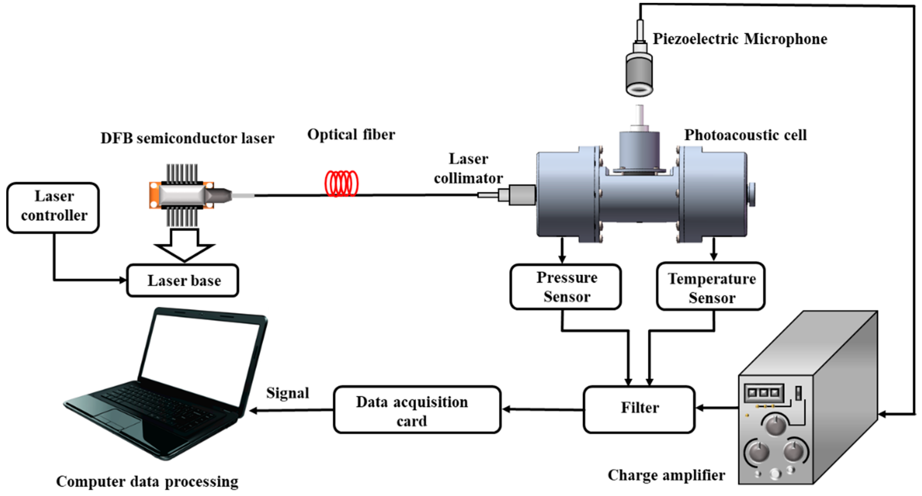 Sensors 22 00936 g001