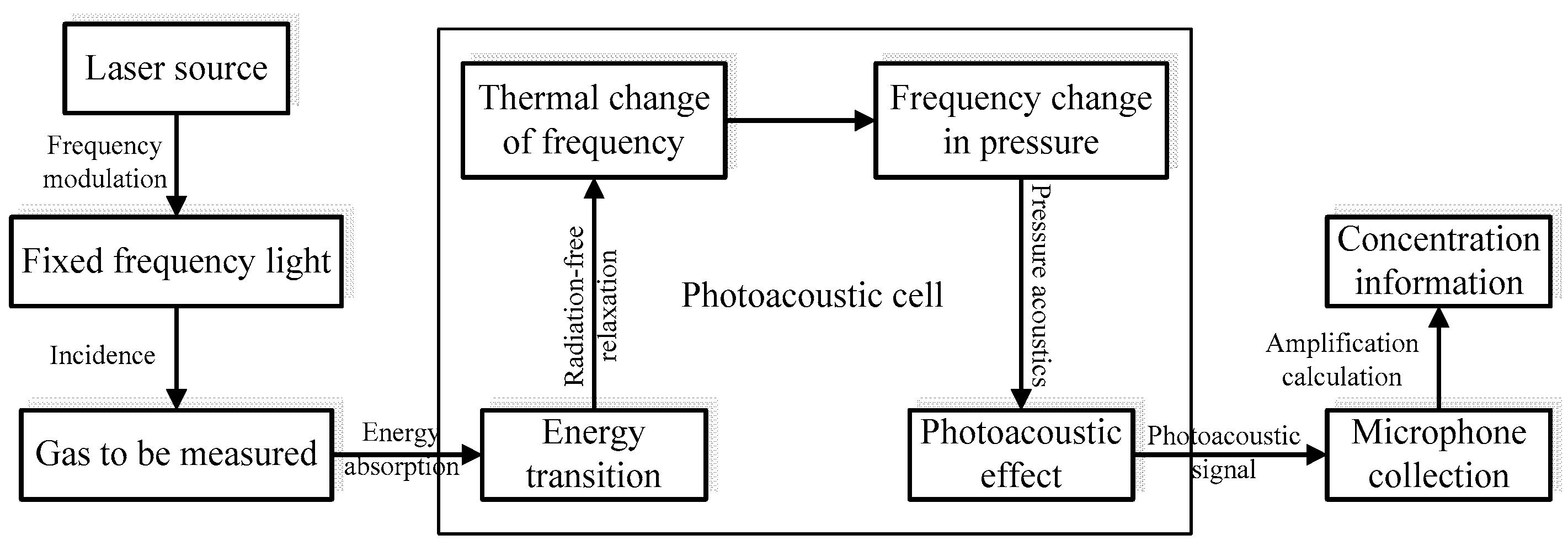 Sensors 22 00936 g002