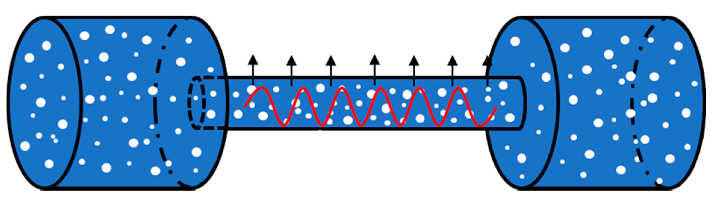 Sensors 22 00936 g005