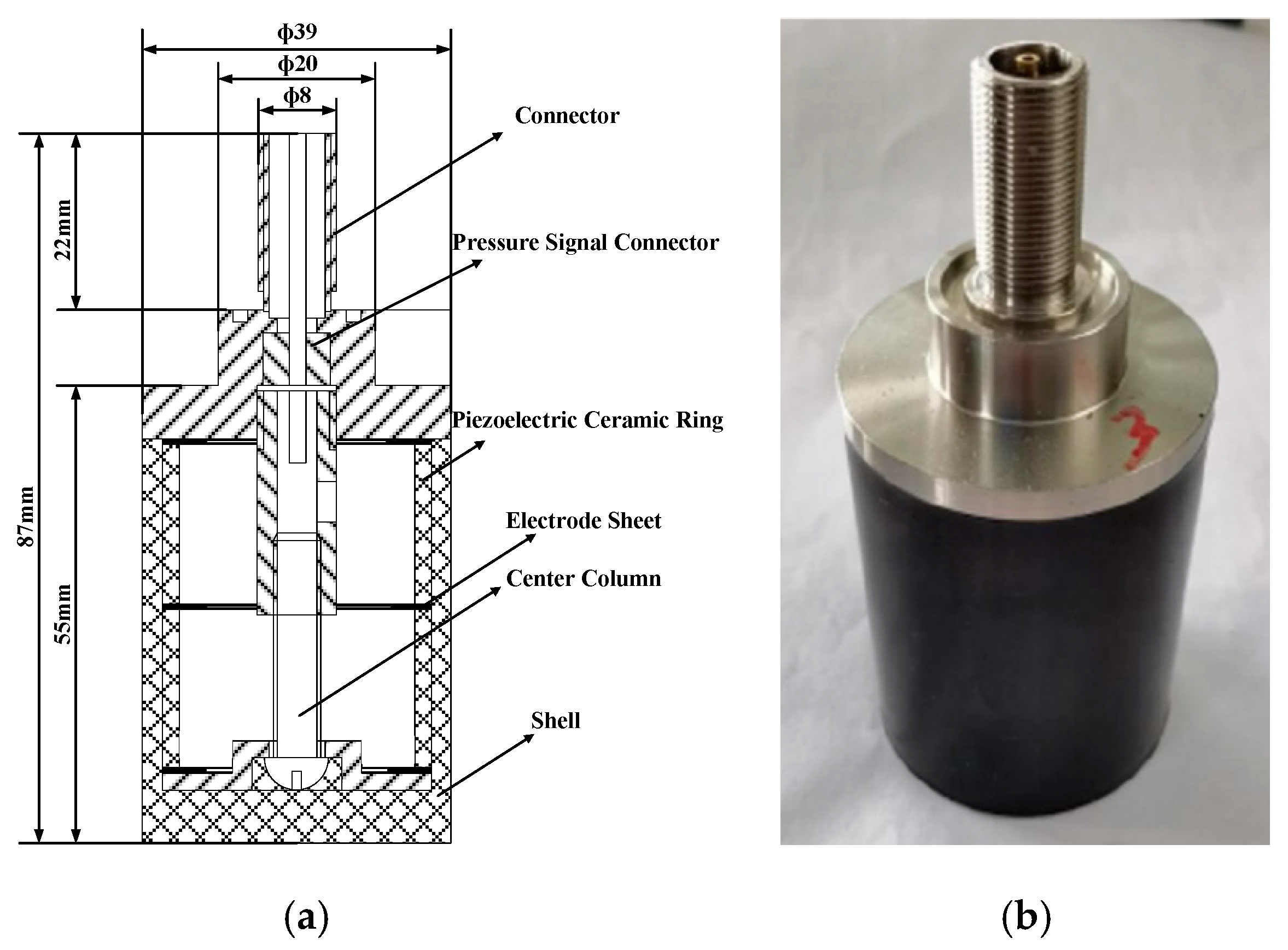 Sensors 22 00936 g006