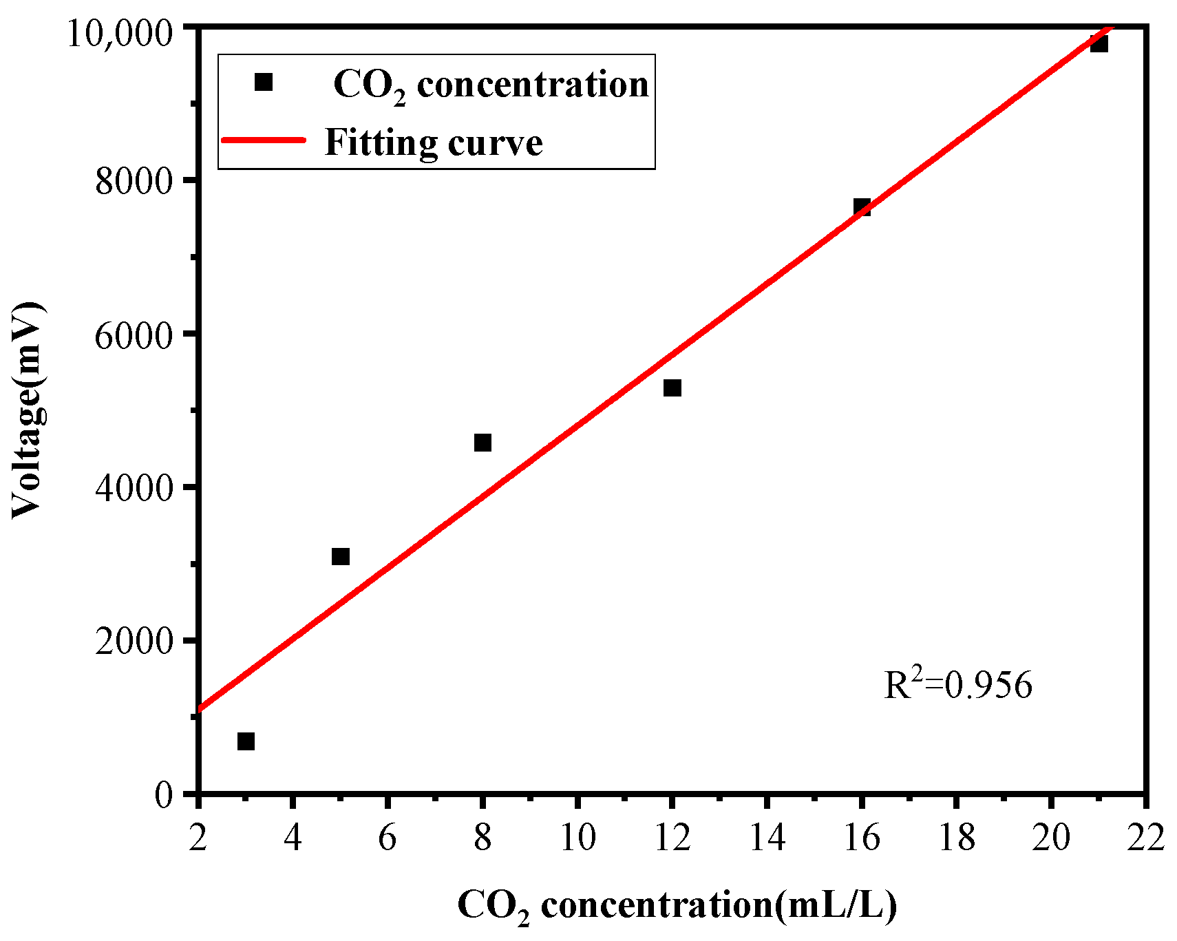 Sensors 22 00936 g009