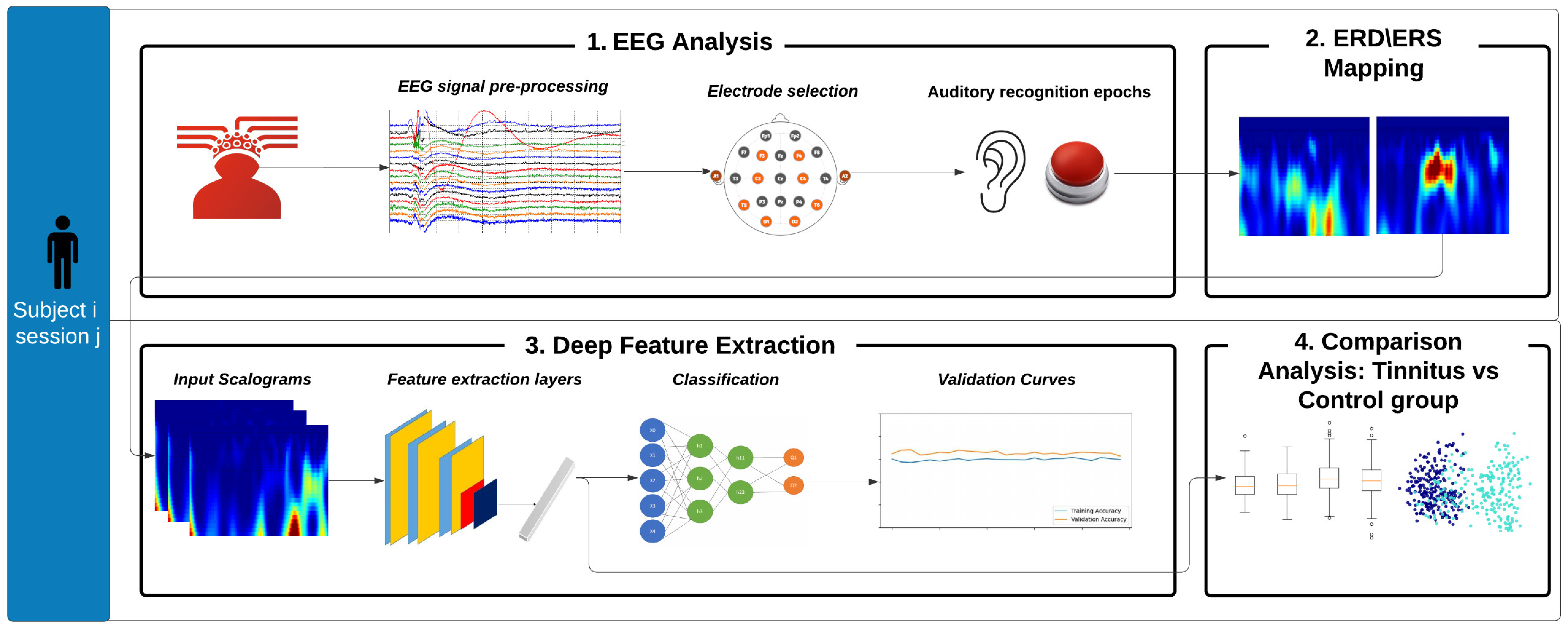 Sensors 22 00937 g001 550