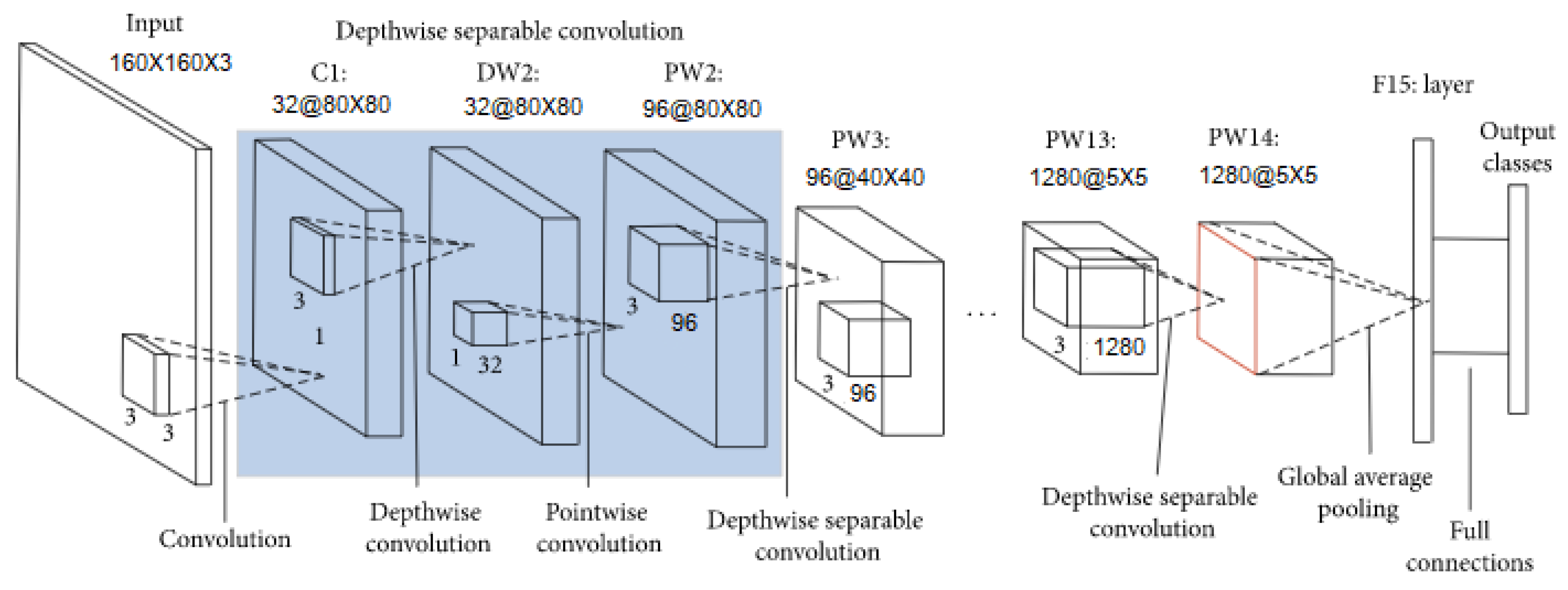 Sensors 22 00937 g003 550