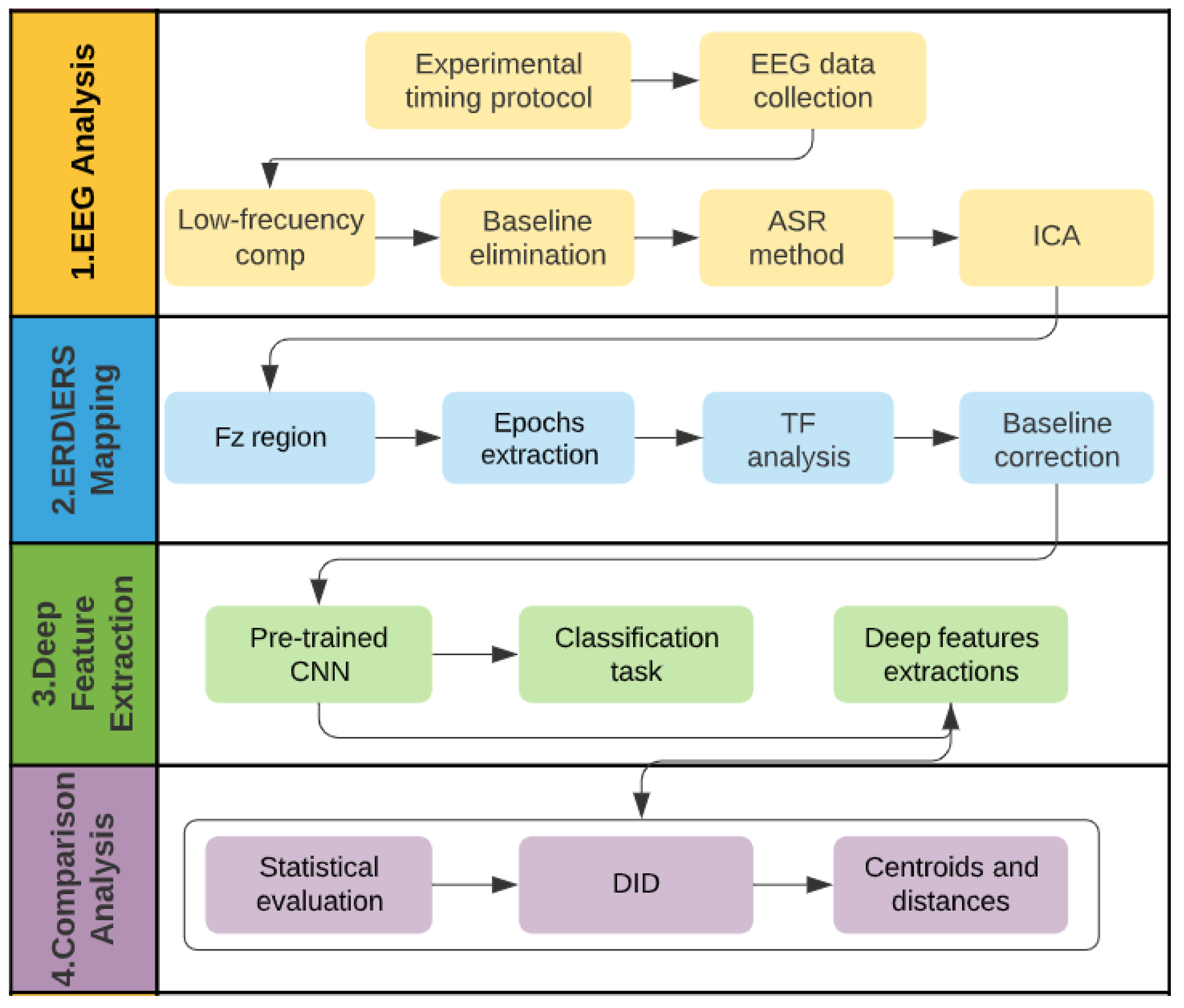 Sensors 22 00937 g004 550