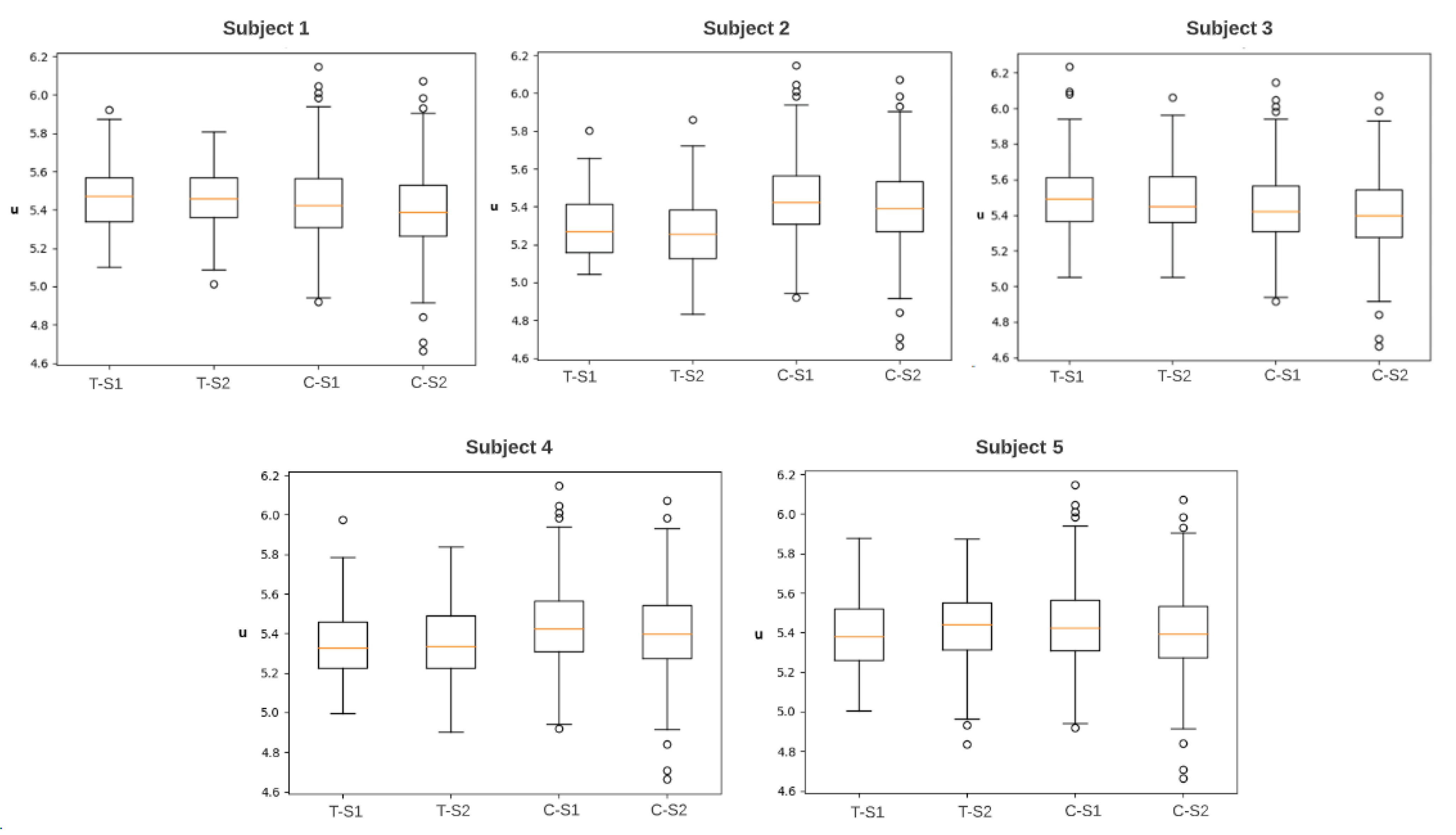 Sensors 22 00937 g007 550