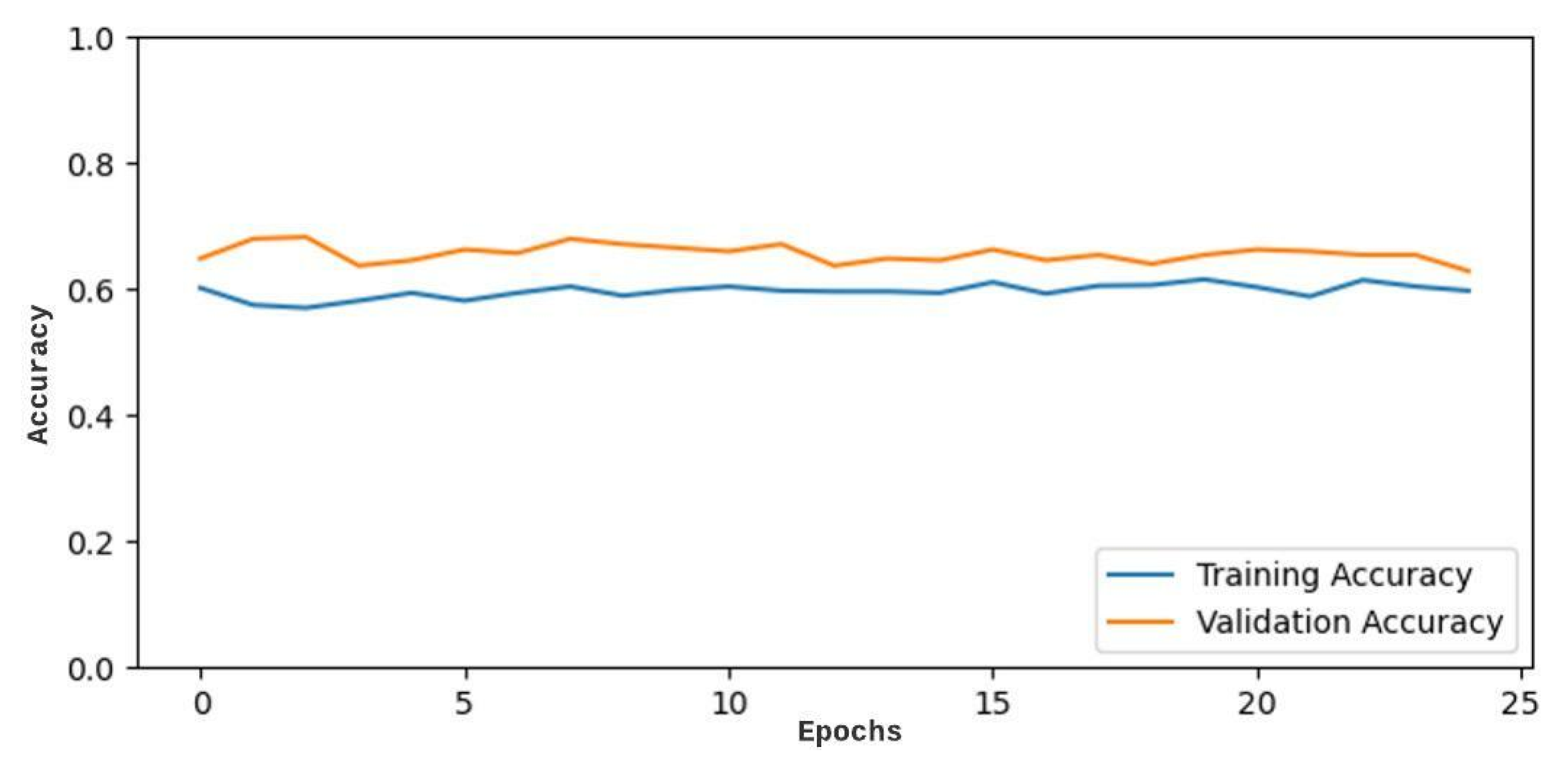 Sensors 22 00937 g0a1 550