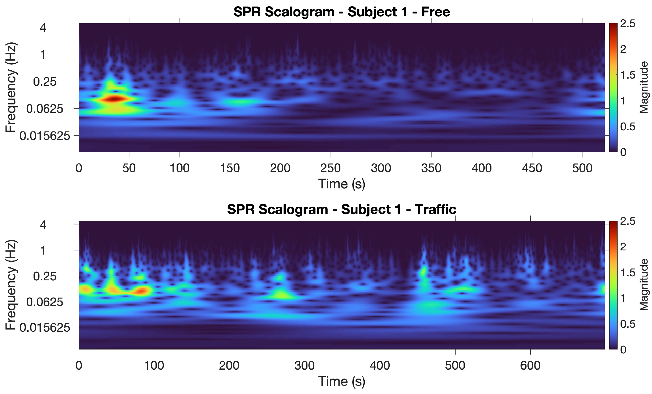 Sensors 22 00939 g004 550