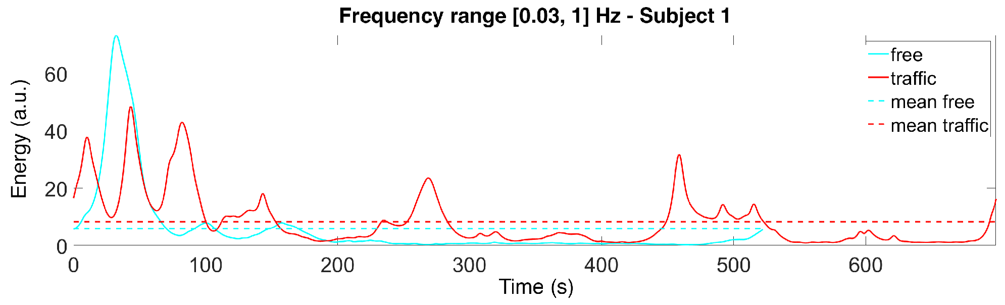 Sensors 22 00939 g005 550