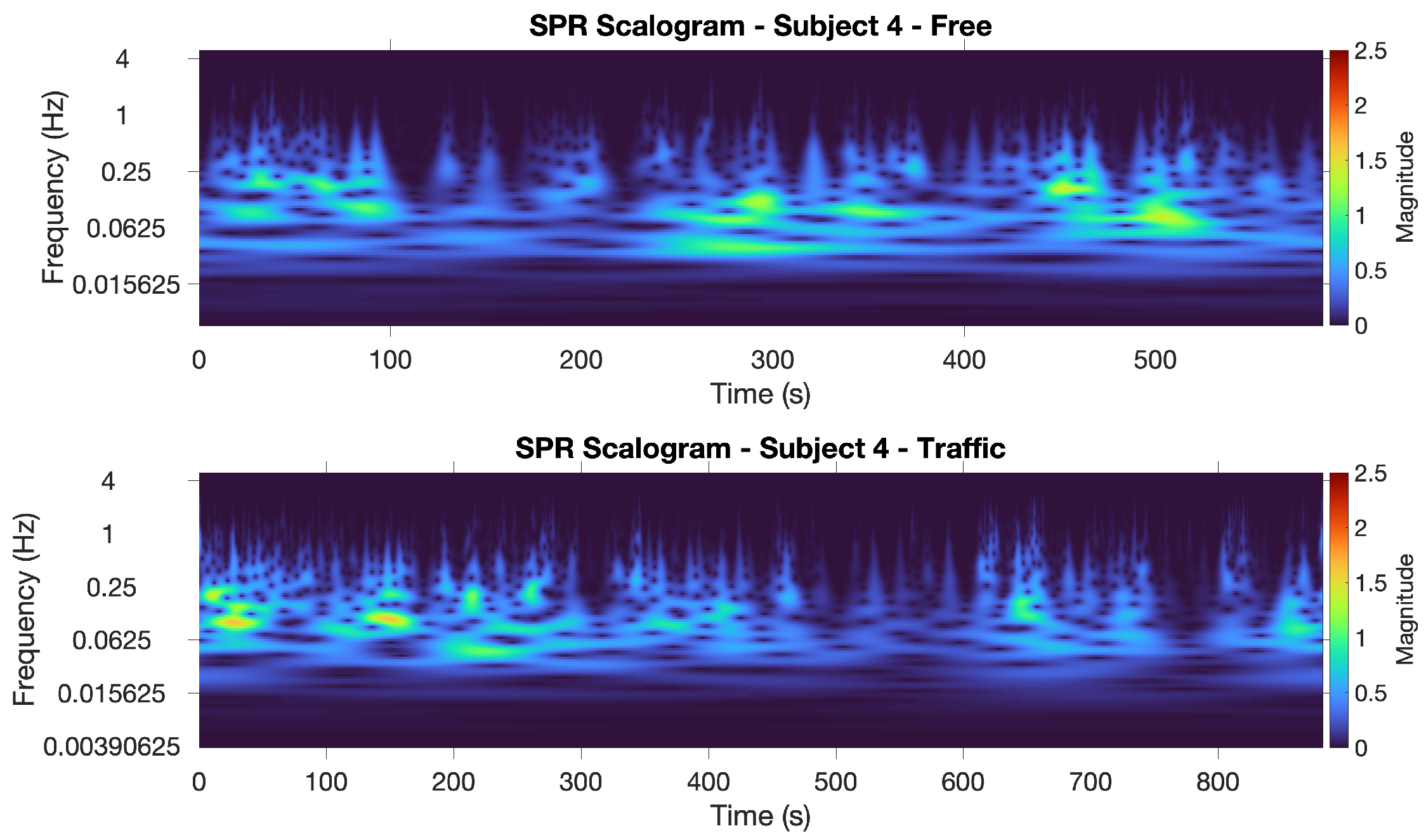 Sensors 22 00939 g007 550