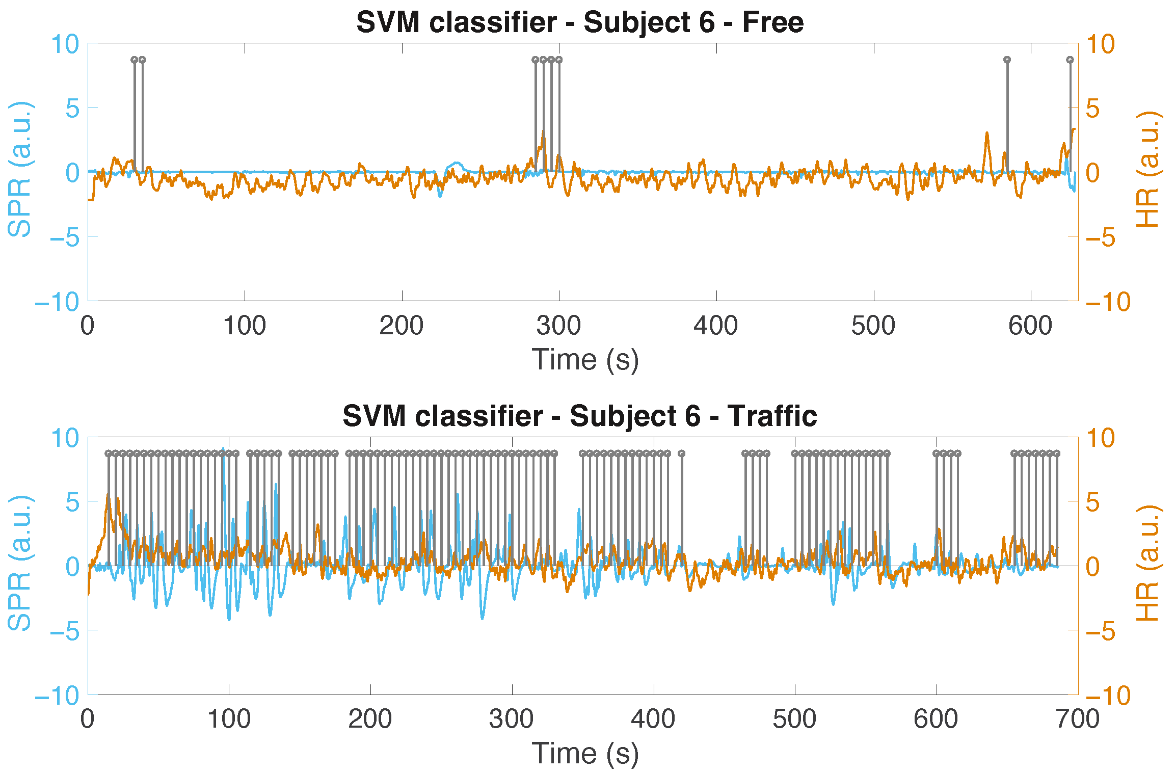 Sensors 22 00939 g010 550