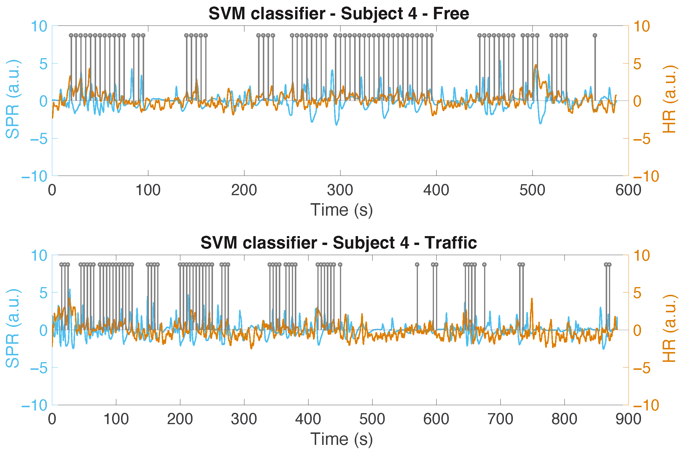 Sensors 22 00939 g012 550
