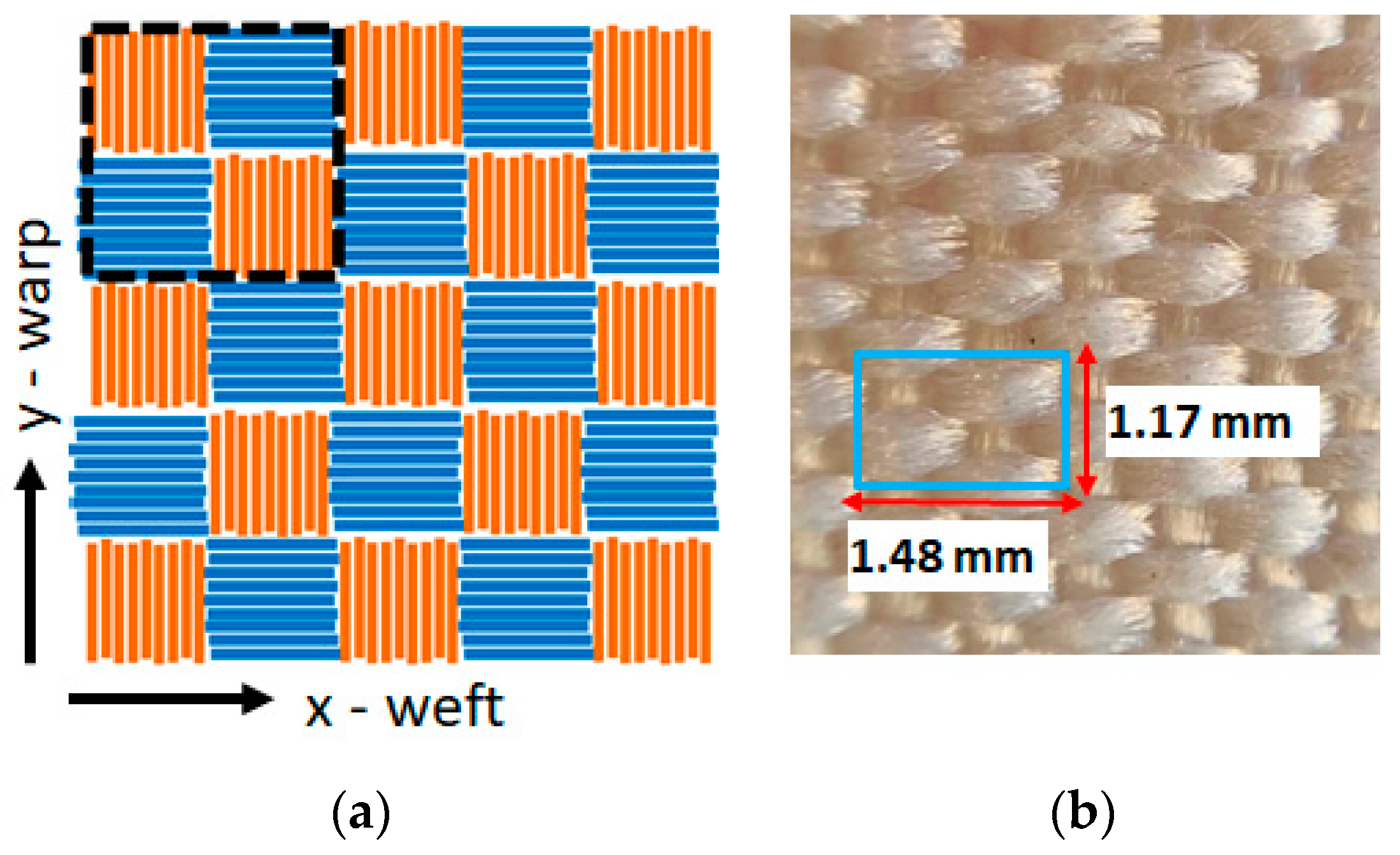 Sensors 22 00940 g002 Sensors 22 00940 g002