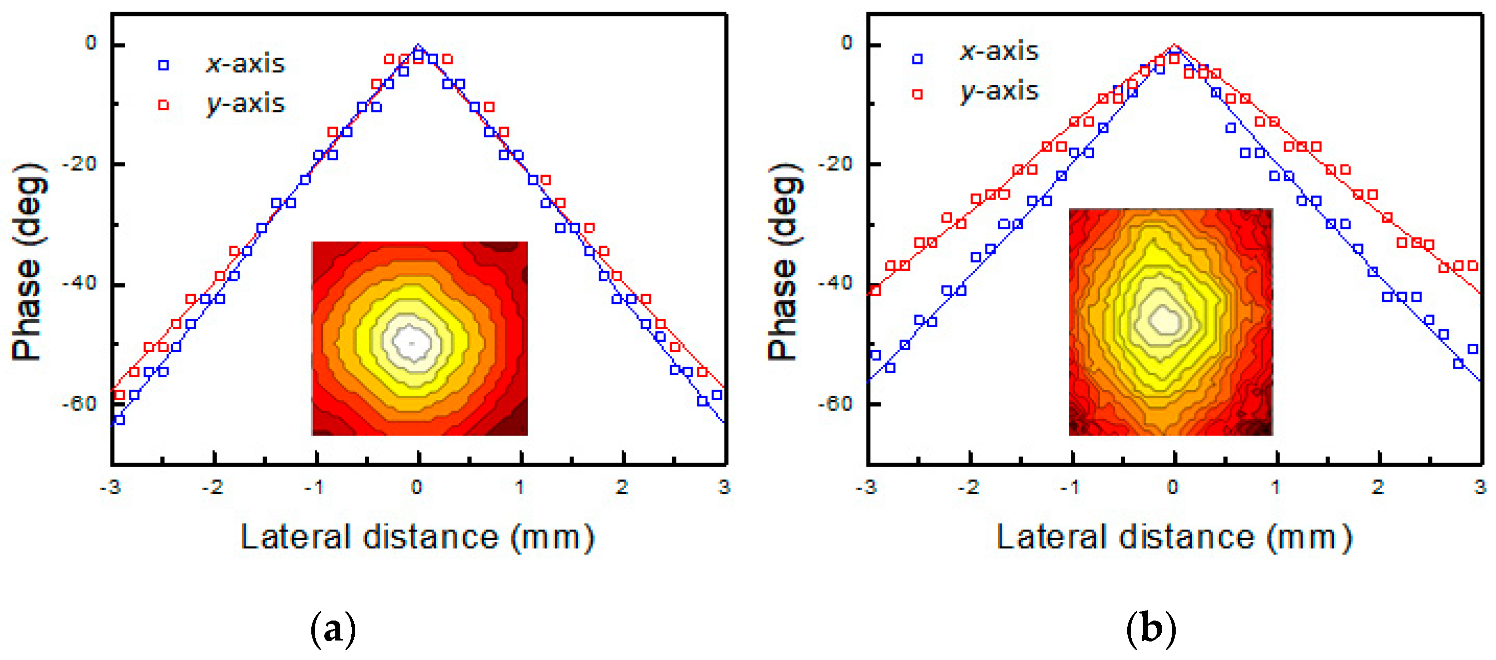 Sensors 22 00940 g004 Sensors 22 00940 g004