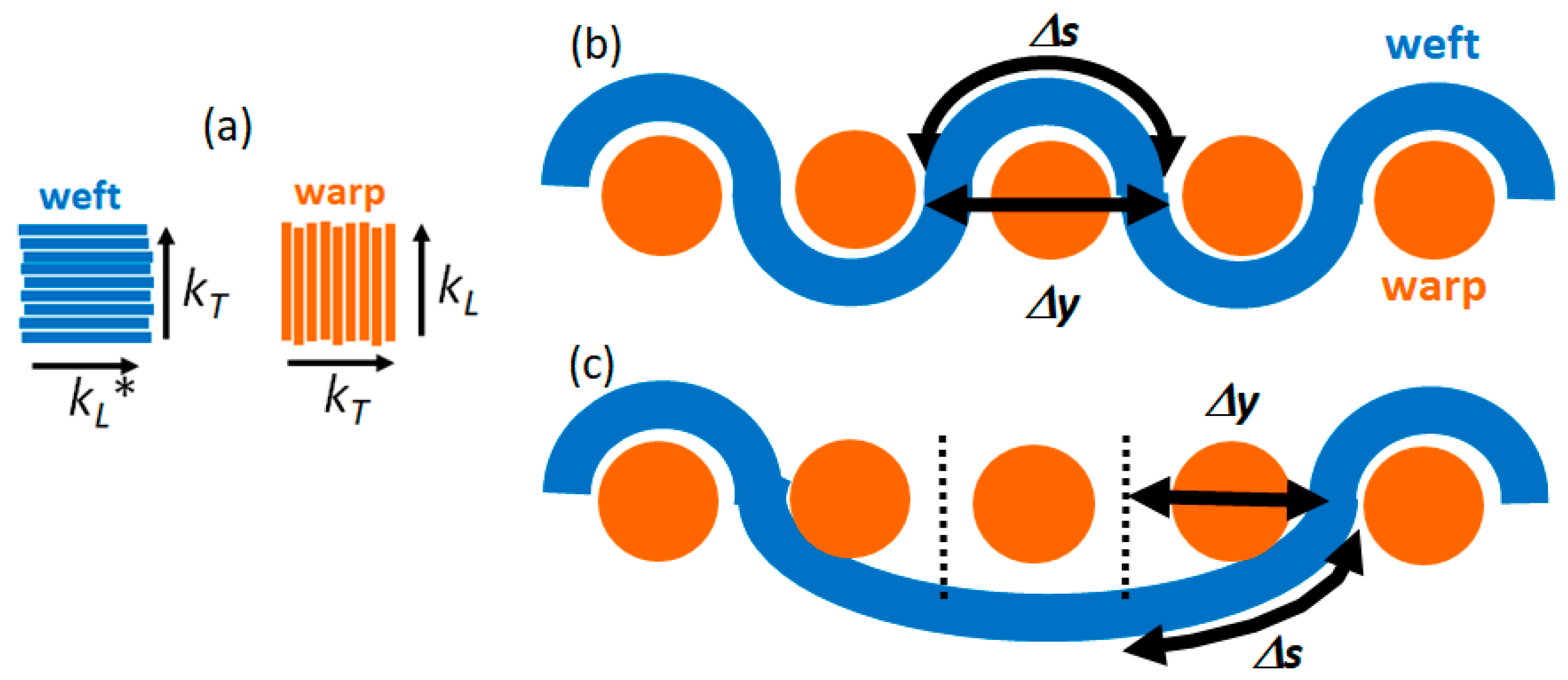 Sensors 22 00940 g005 Sensors 22 00940 g005